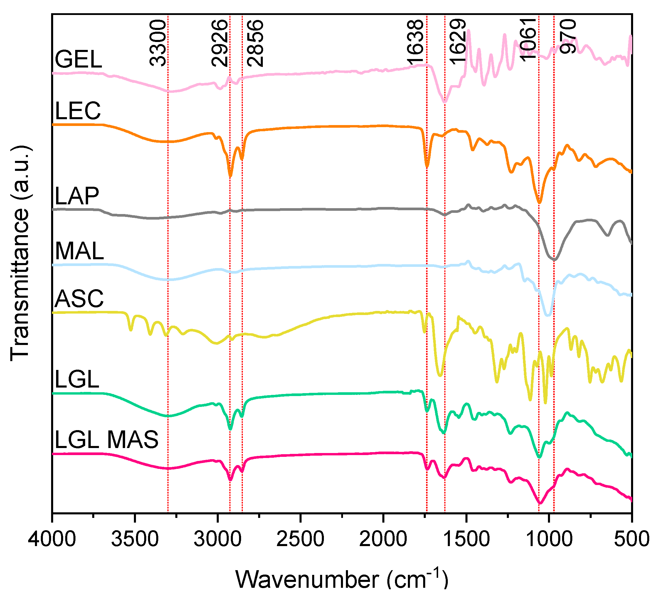 Pharmaceutics 15 01634 g005