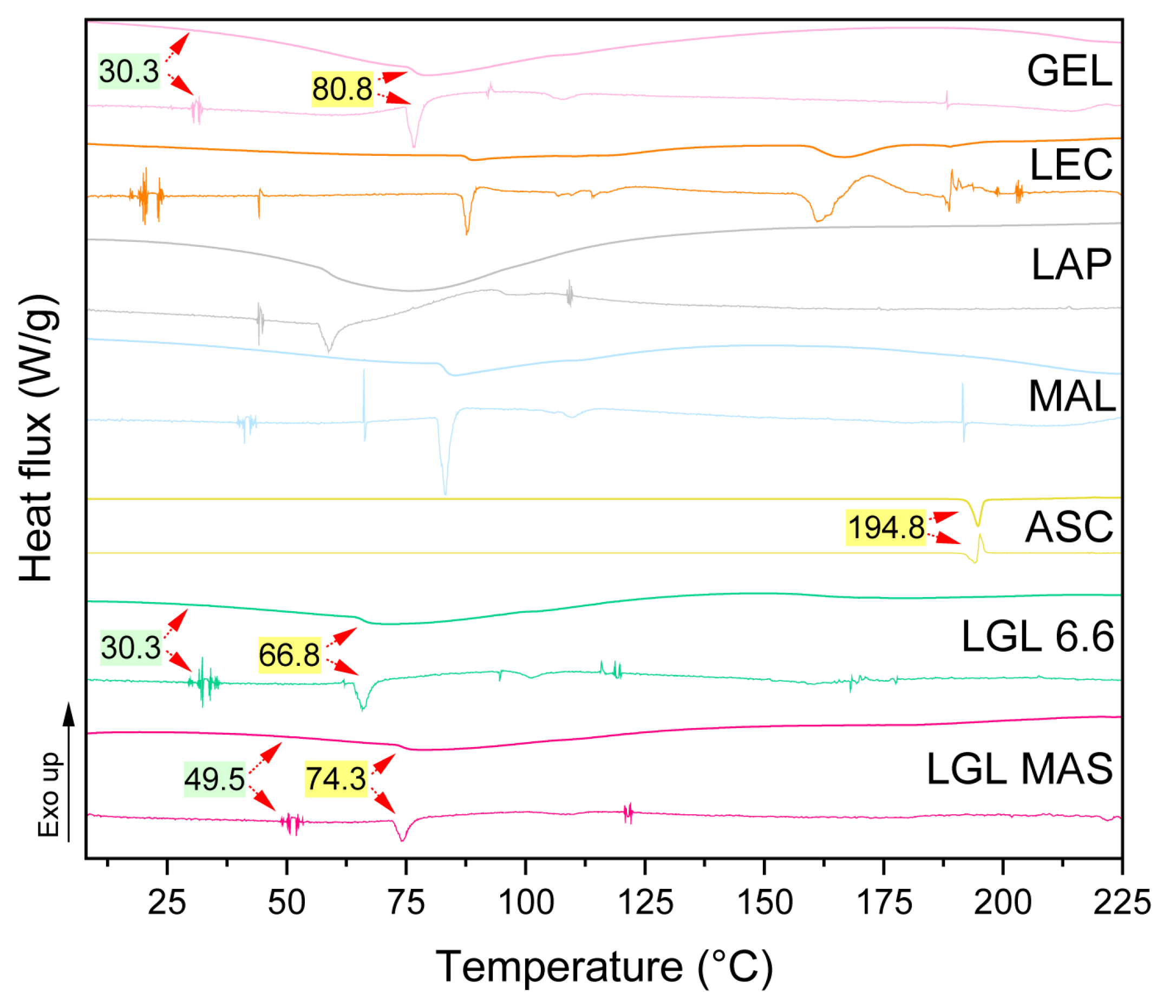 Pharmaceutics 15 01634 g006