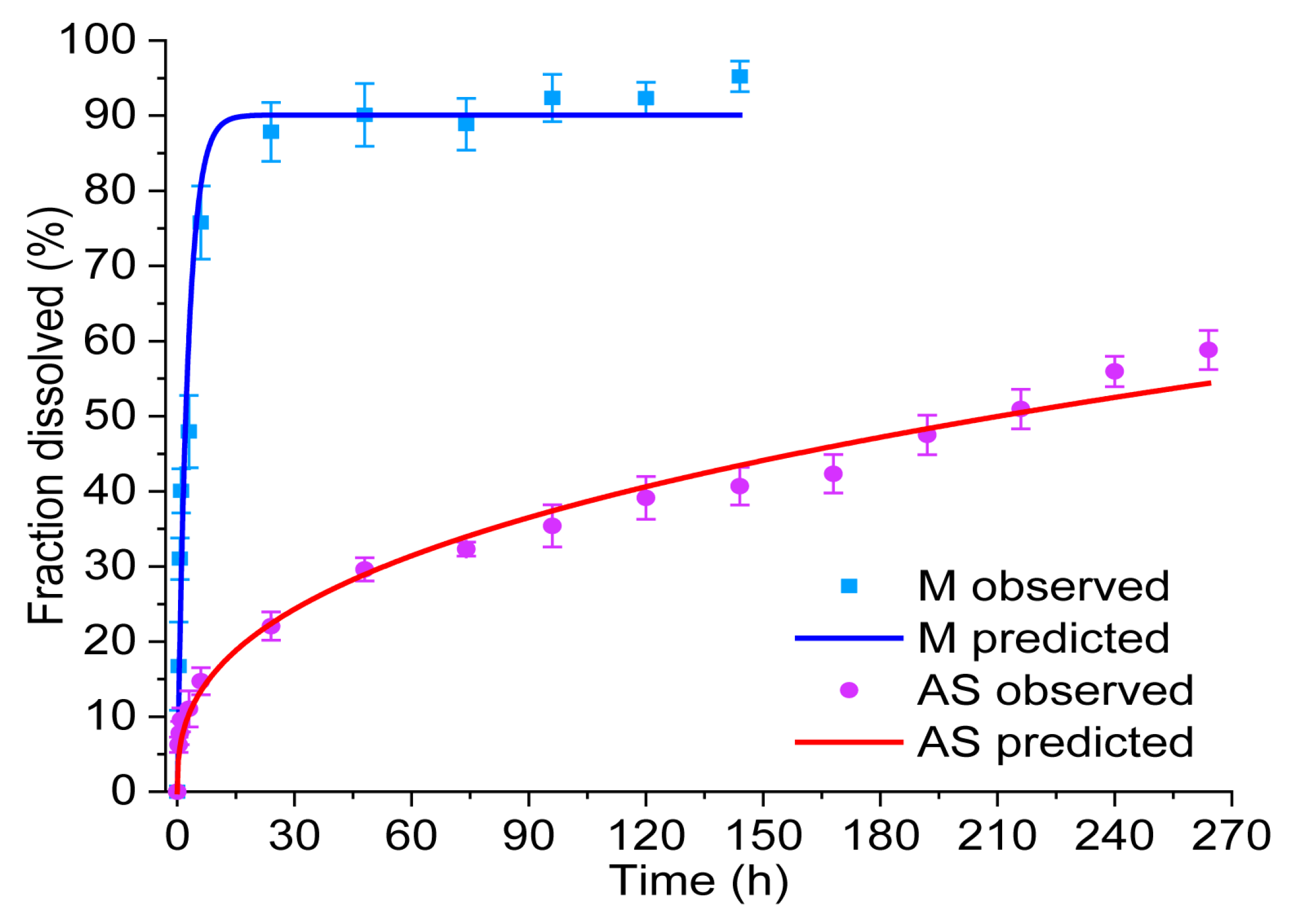 Pharmaceutics 15 01634 g008