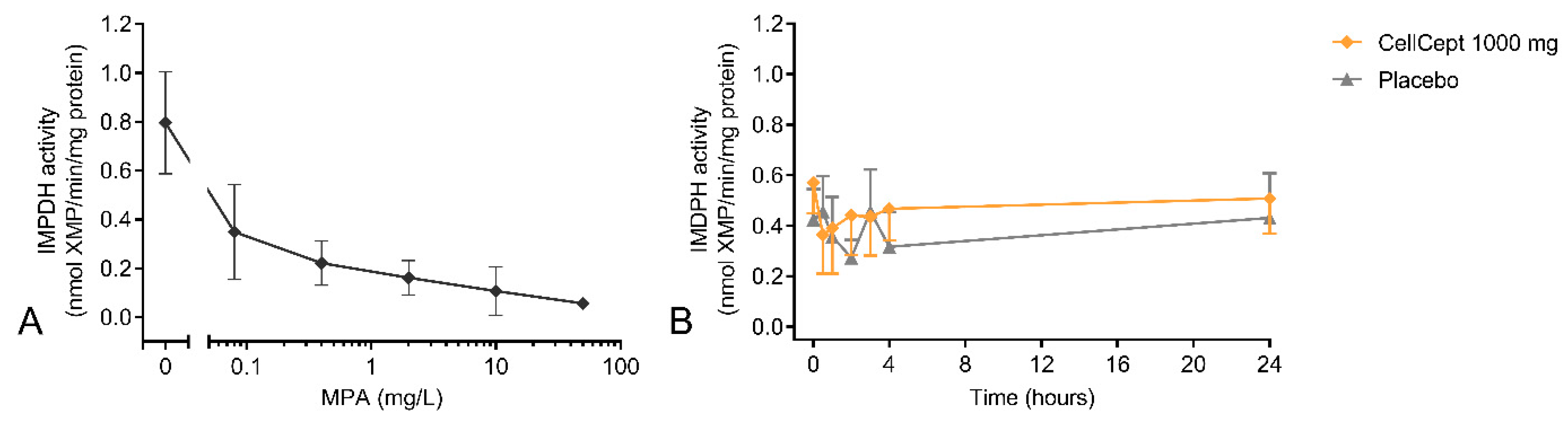Pharmaceutics 15 01635 g003