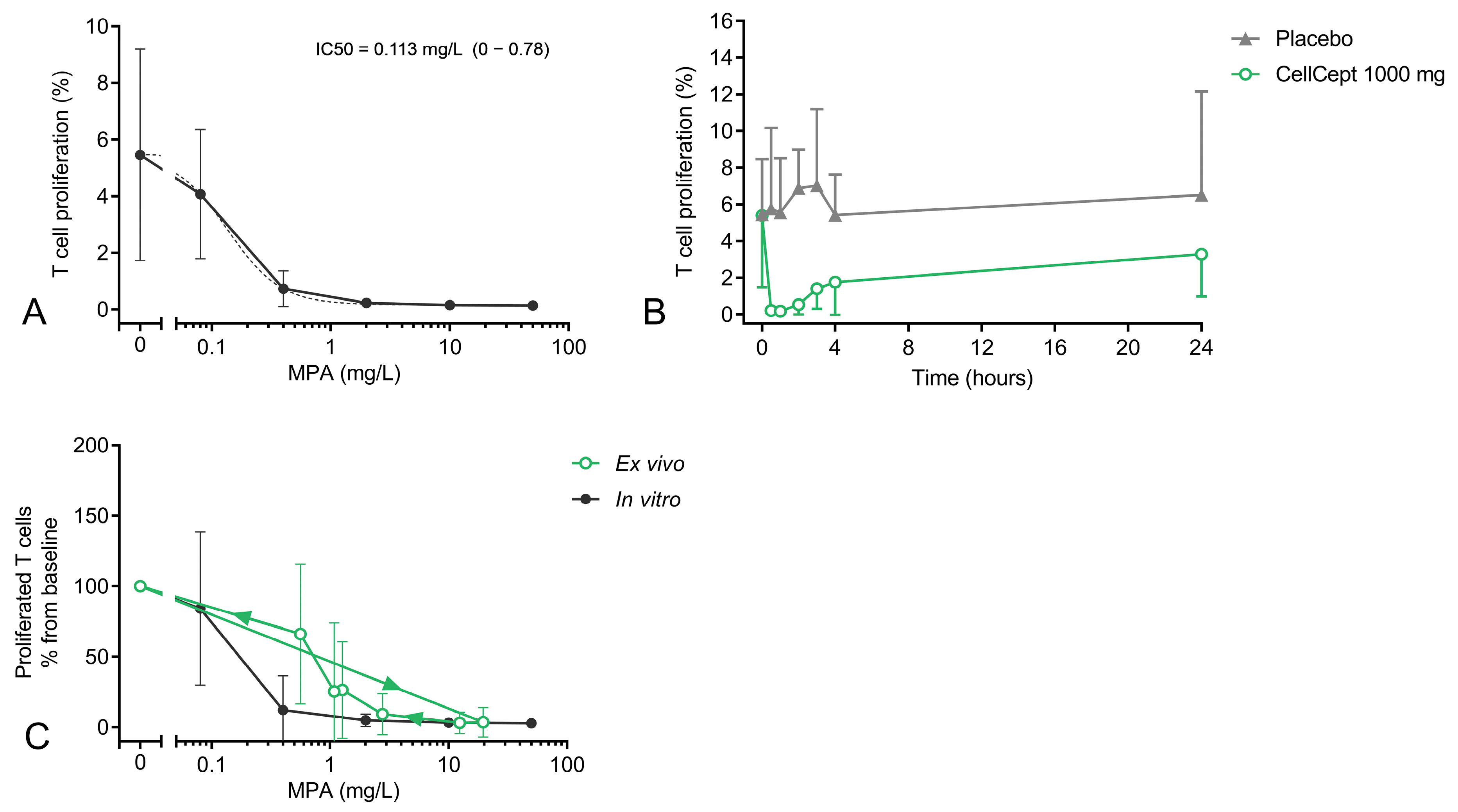 Pharmaceutics 15 01635 g004