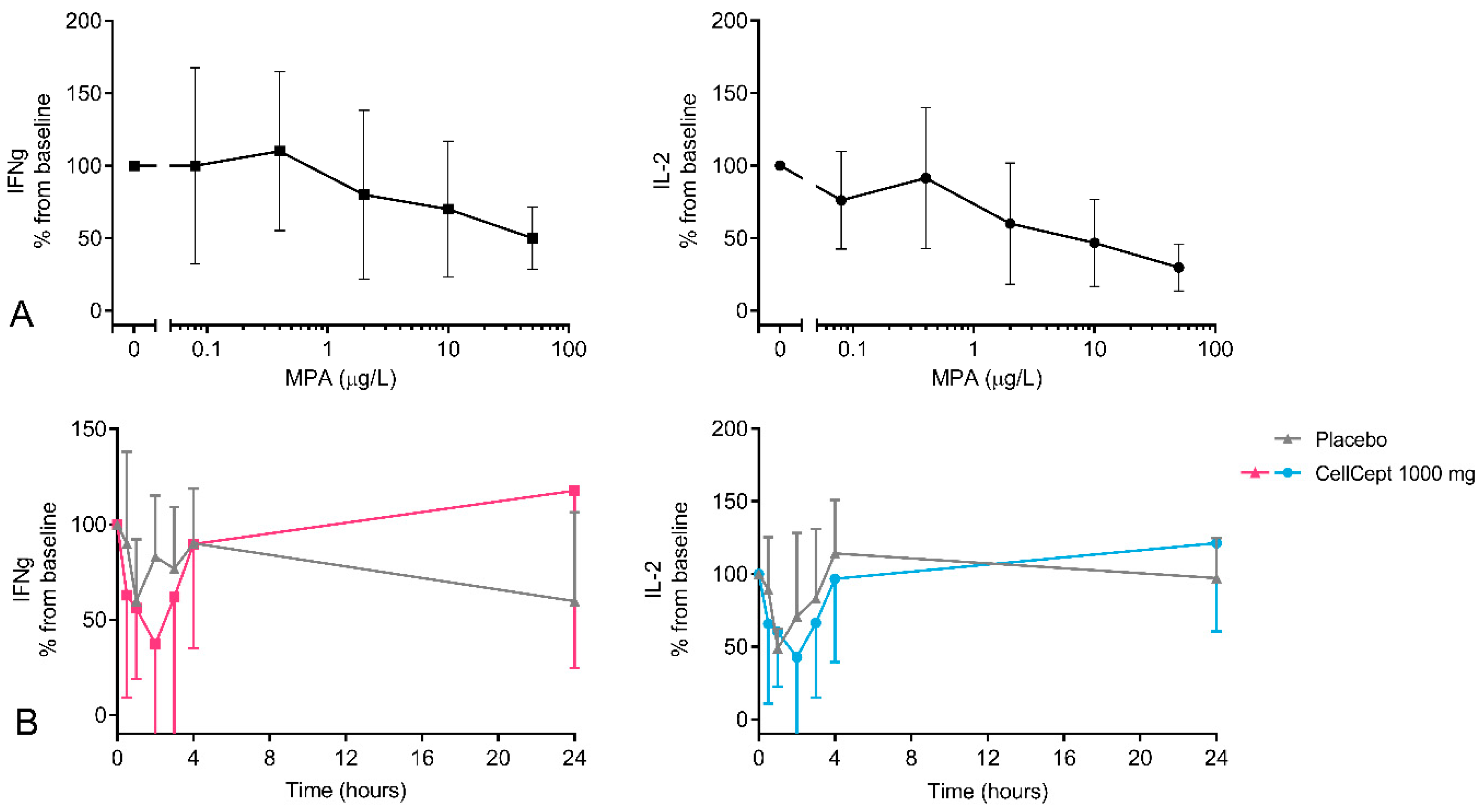 Pharmaceutics 15 01635 g0a3