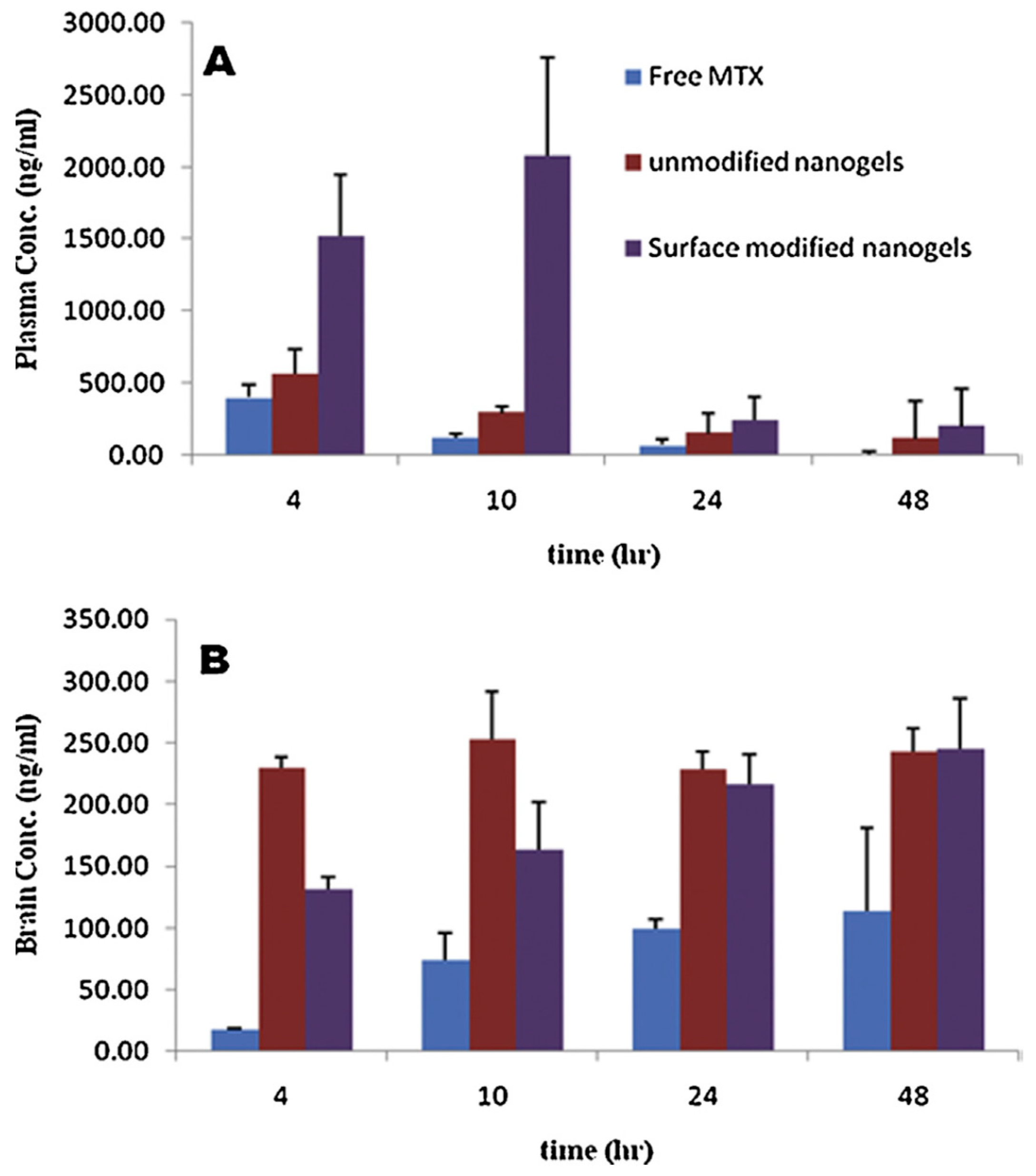 Pharmaceutics 15 01644 g002 Pharmaceutics 15 01644 g002