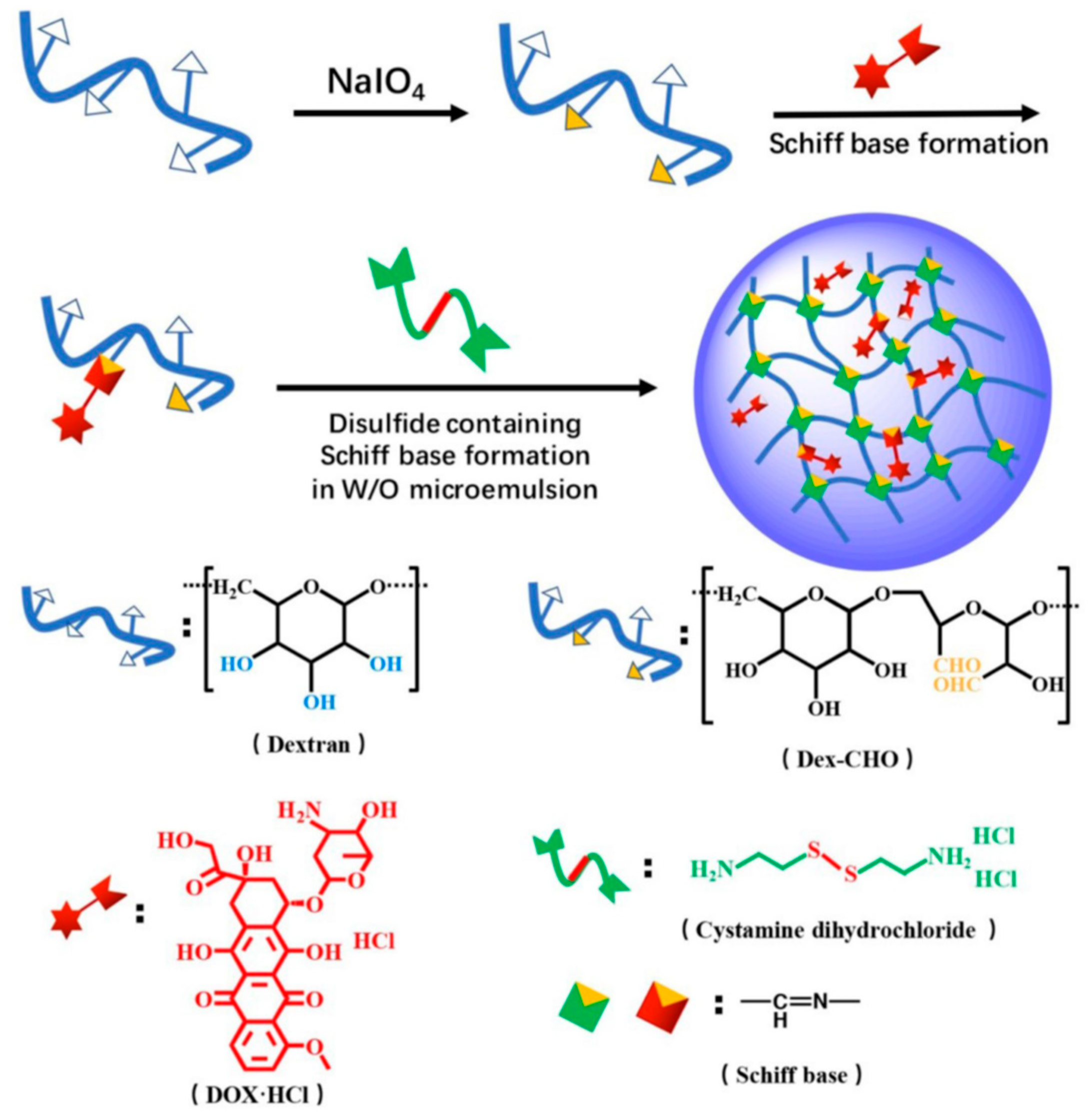 Pharmaceutics 15 01644 g003 Pharmaceutics 15 01644 g003