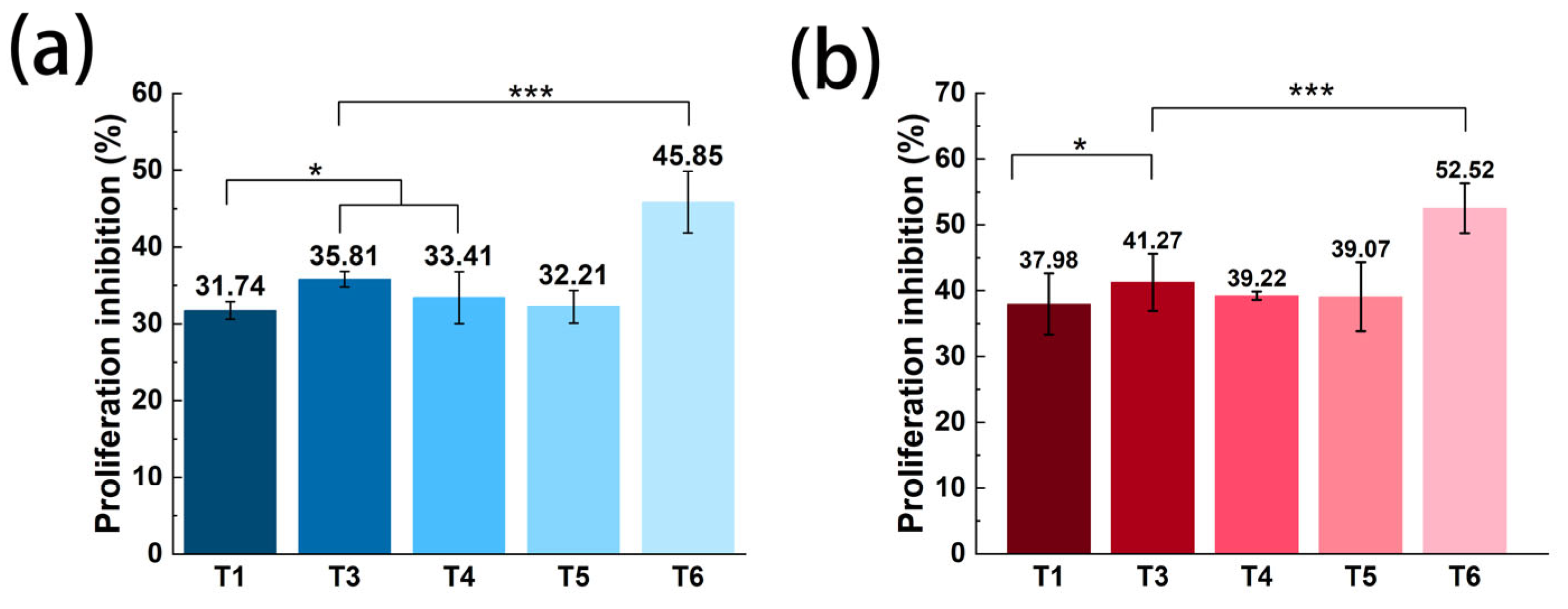 Pharmaceutics 15 01645 g005 Pharmaceutics 15 01645 g005