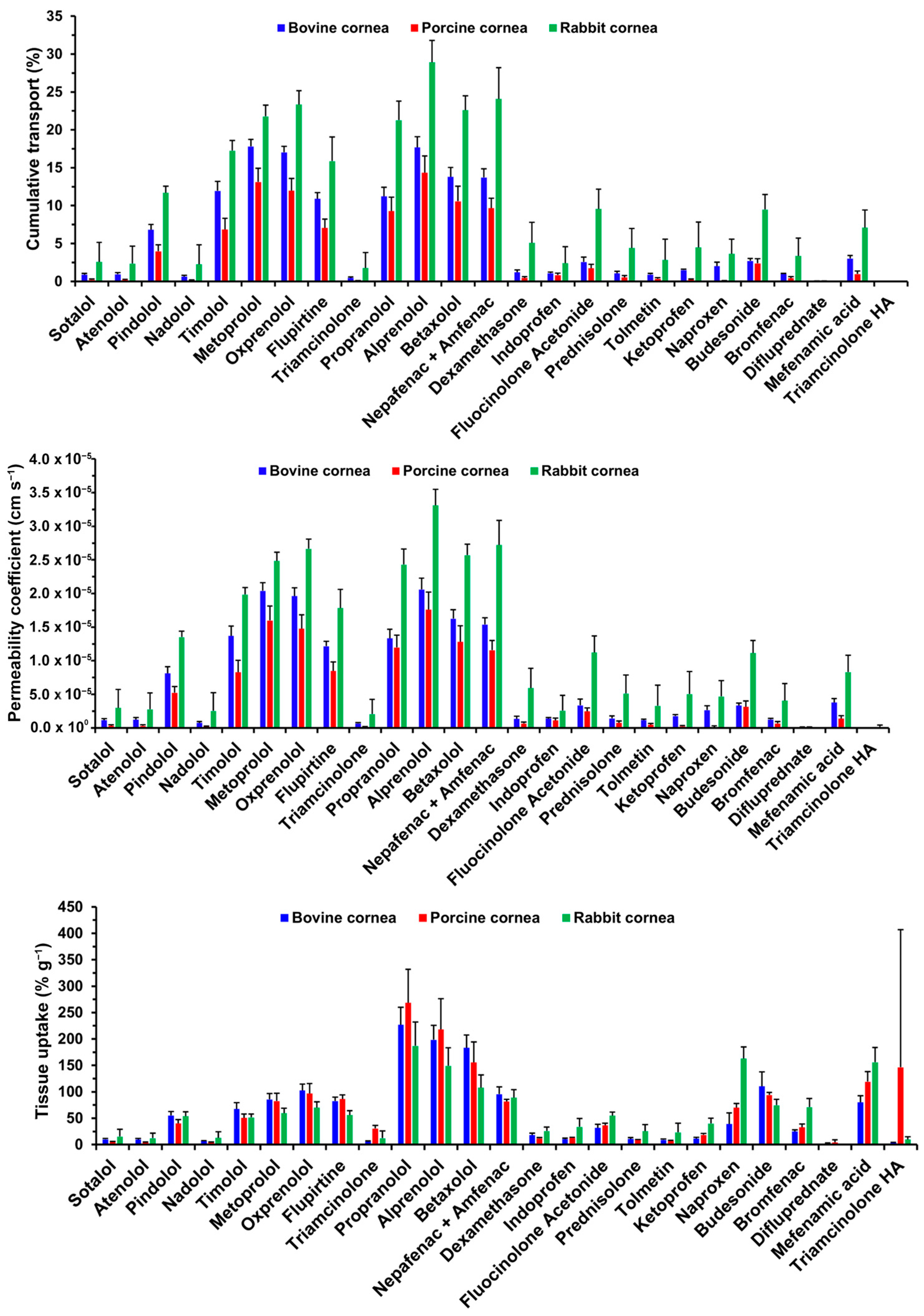 Pharmaceutics 15 01646 g002 Pharmaceutics 15 01646 g002