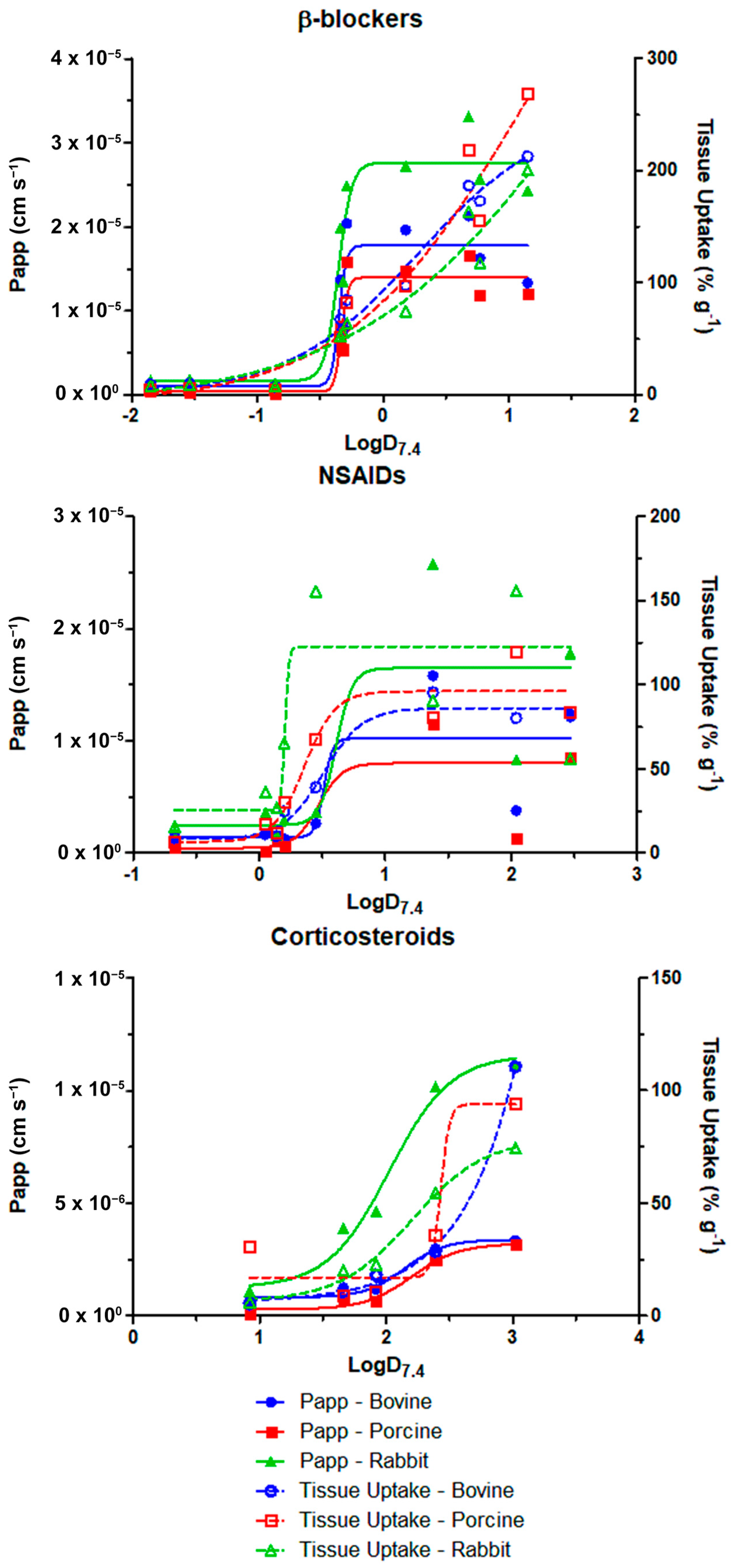 Pharmaceutics 15 01646 g004 Pharmaceutics 15 01646 g004