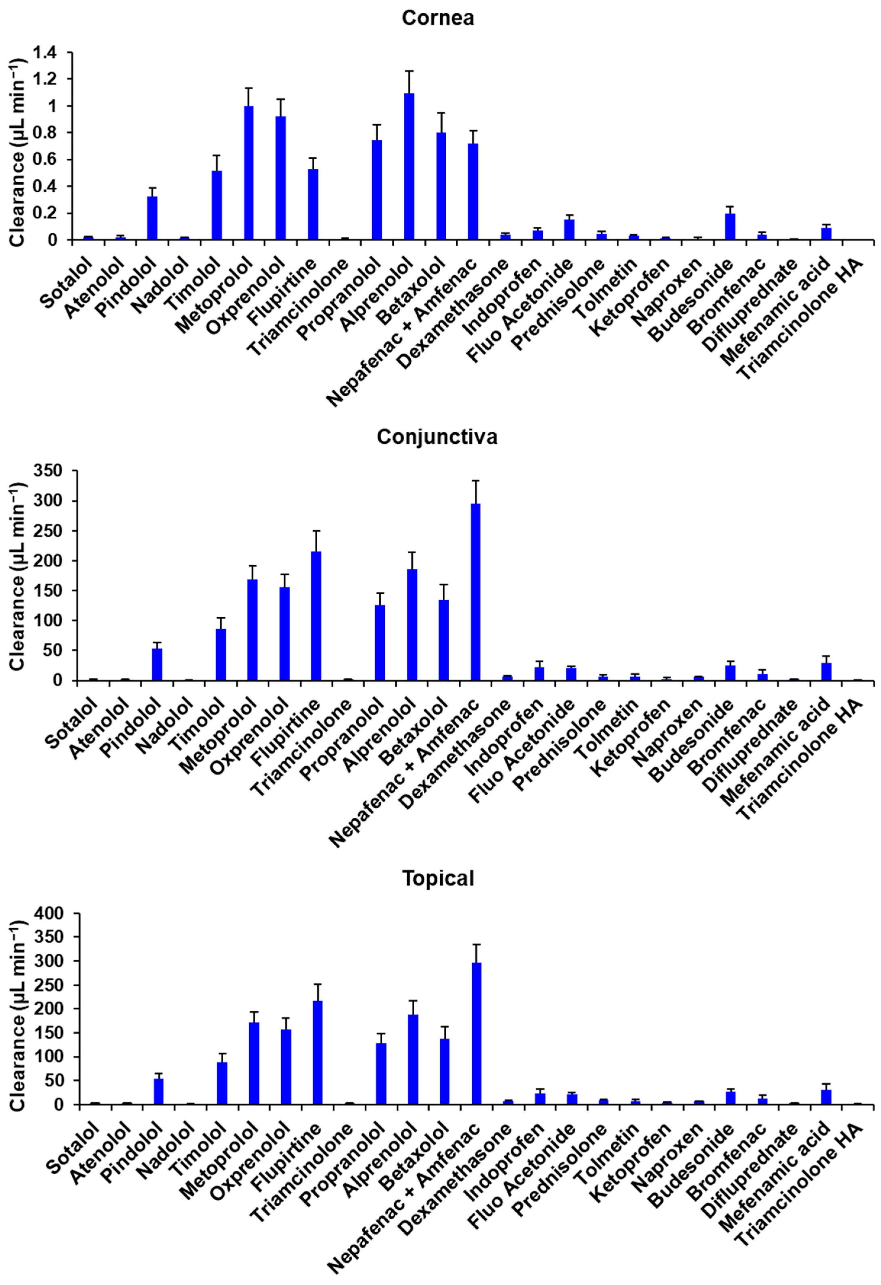 Pharmaceutics 15 01646 g005 Pharmaceutics 15 01646 g005