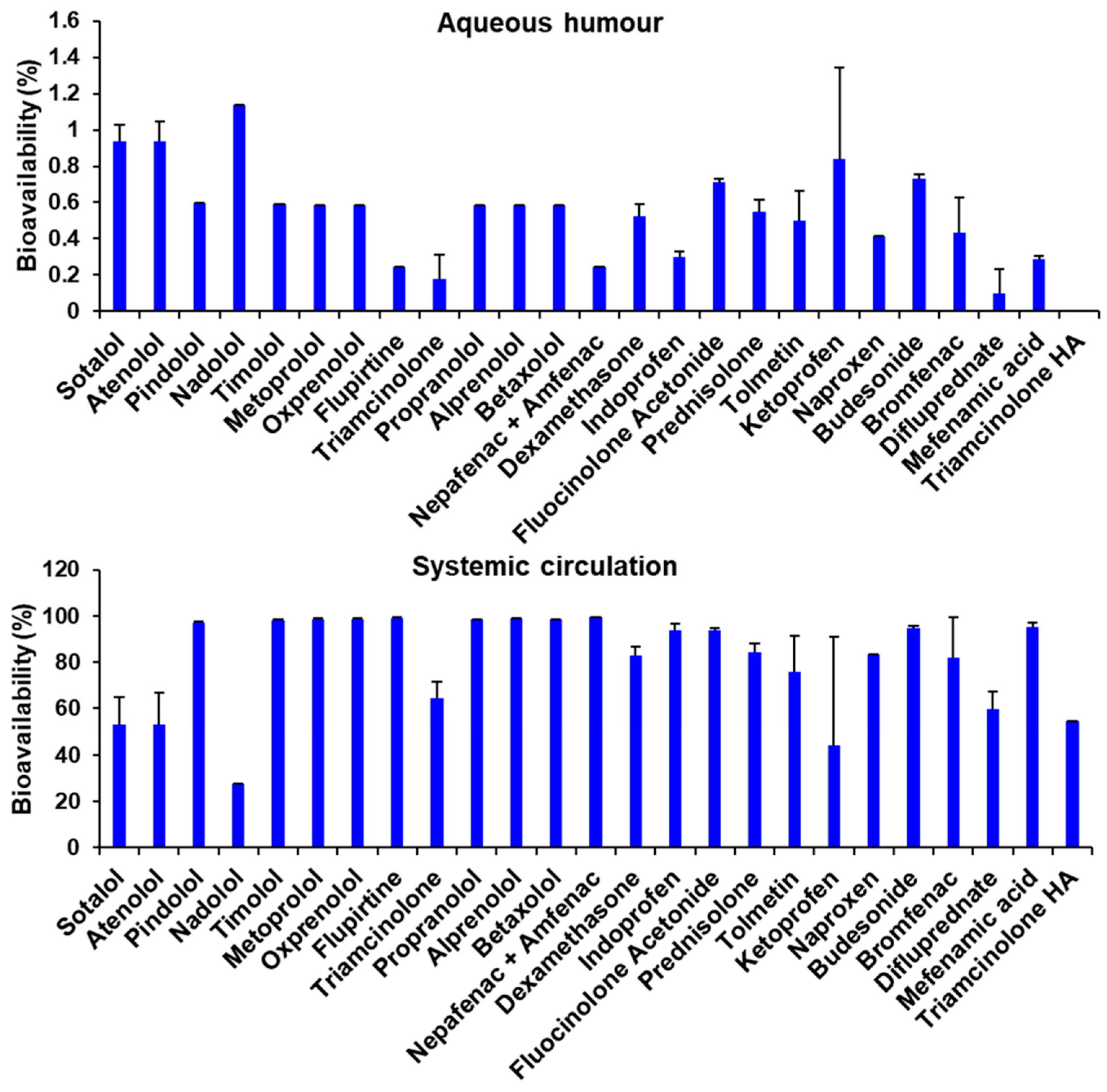 Pharmaceutics 15 01646 g006 Pharmaceutics 15 01646 g006