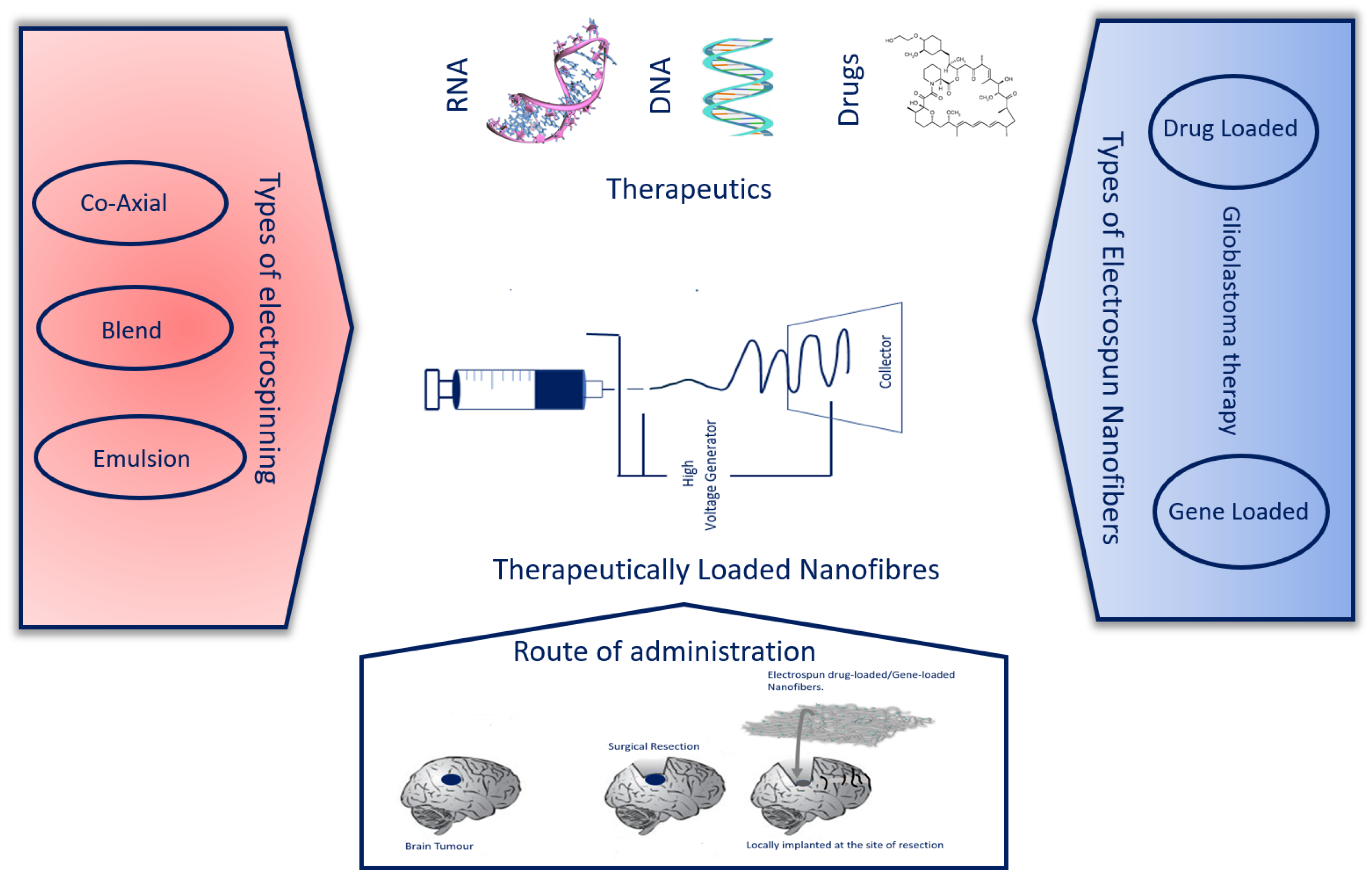 Pharmaceutics 15 01649 g002 Pharmaceutics 15 01649 g002