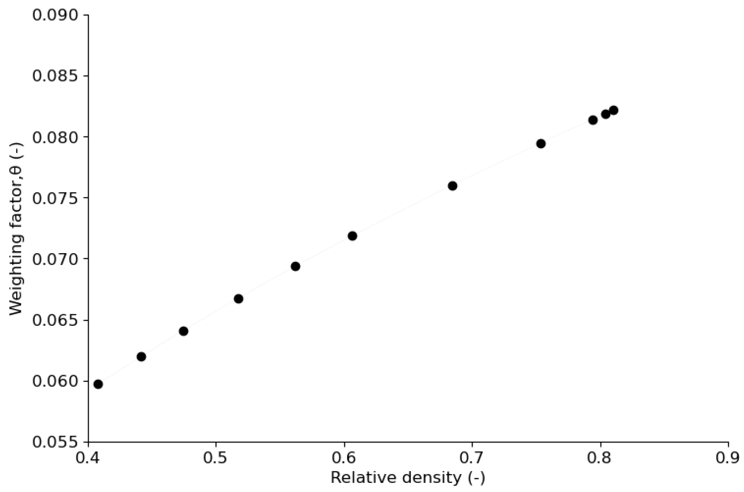 Pharmaceutics 15 01652 g008 Pharmaceutics 15 01652 g008