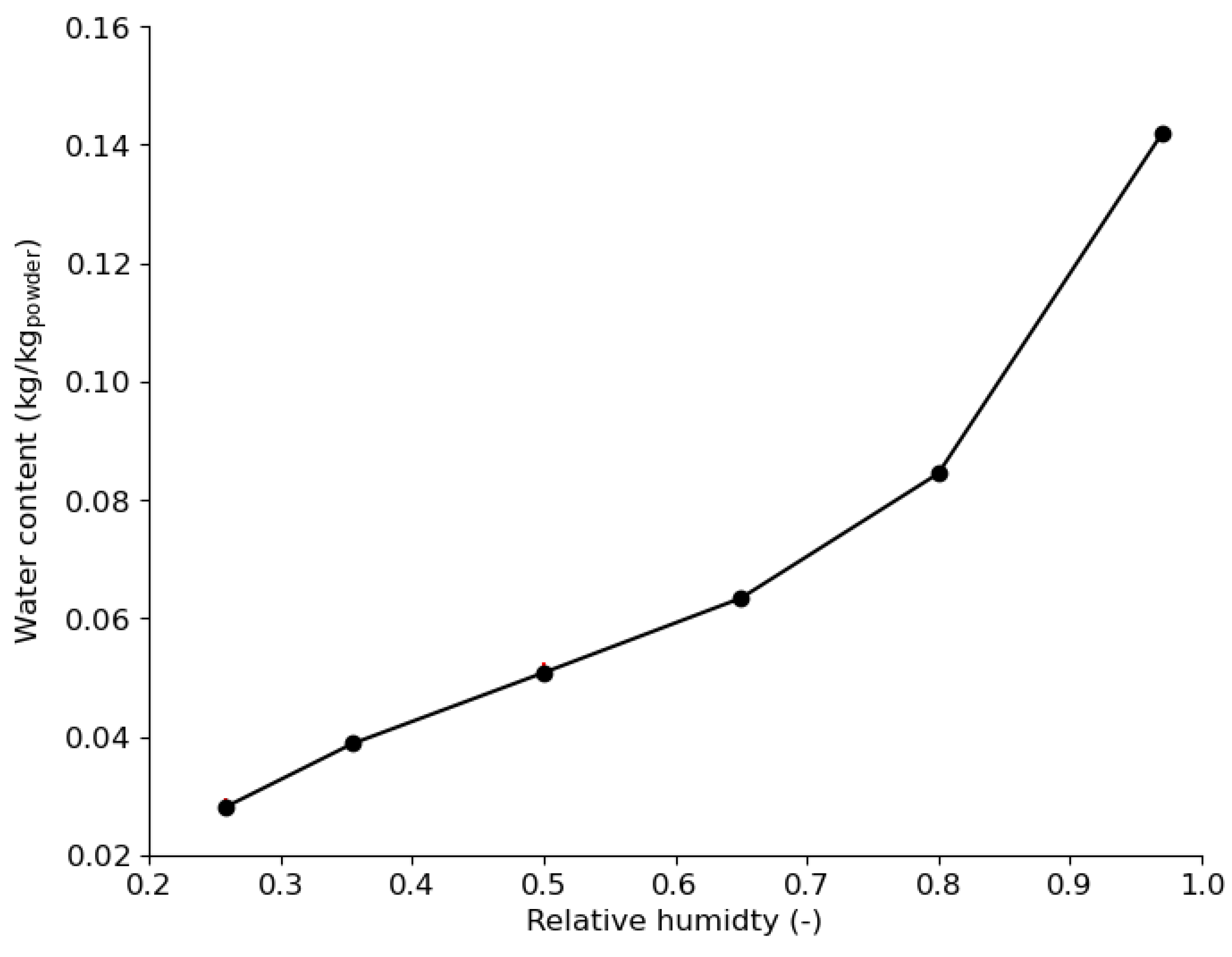 Pharmaceutics 15 01652 g018 Pharmaceutics 15 01652 g018