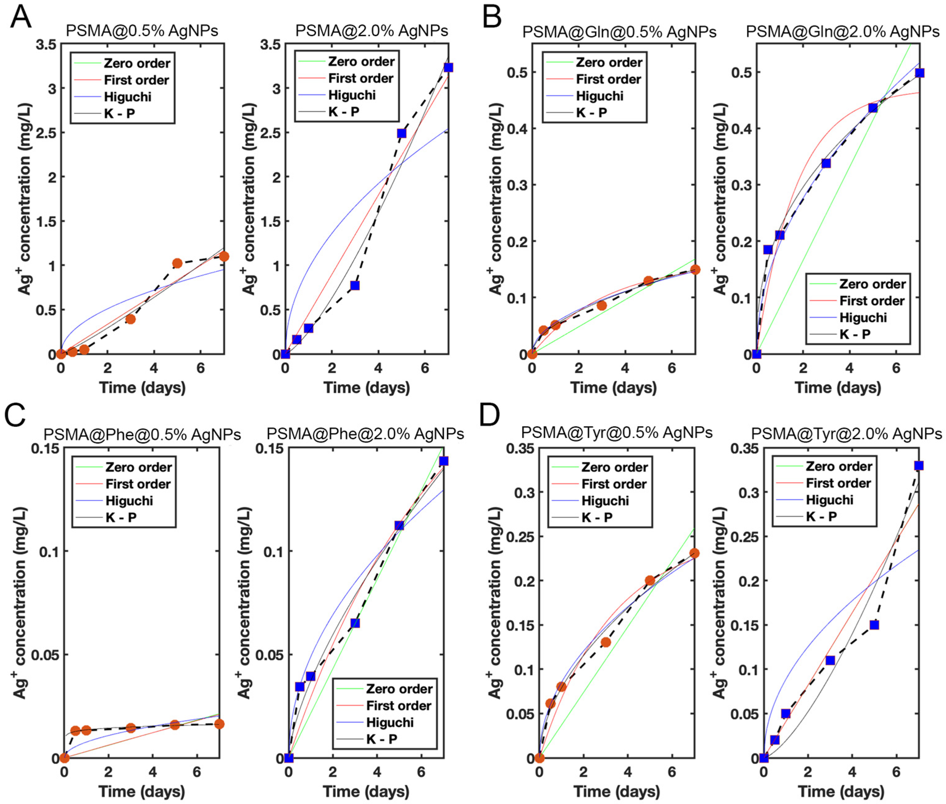 Pharmaceutics 15 01659 g010