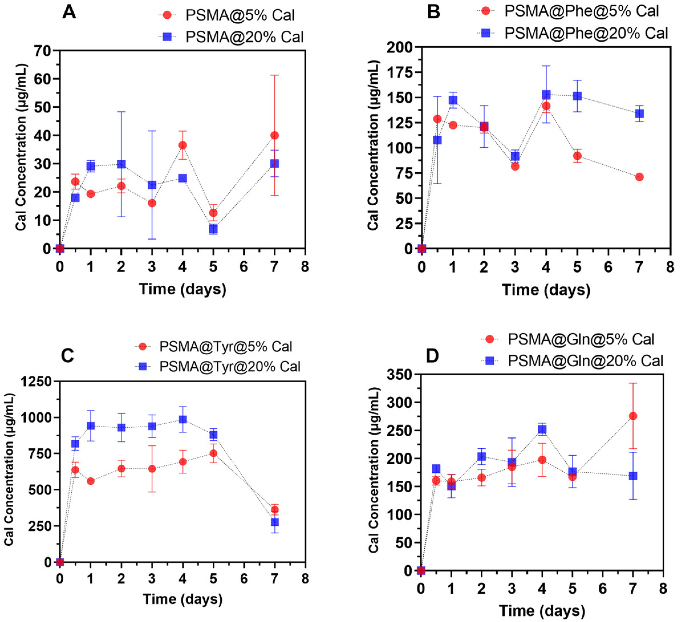 Pharmaceutics 15 01659 g011