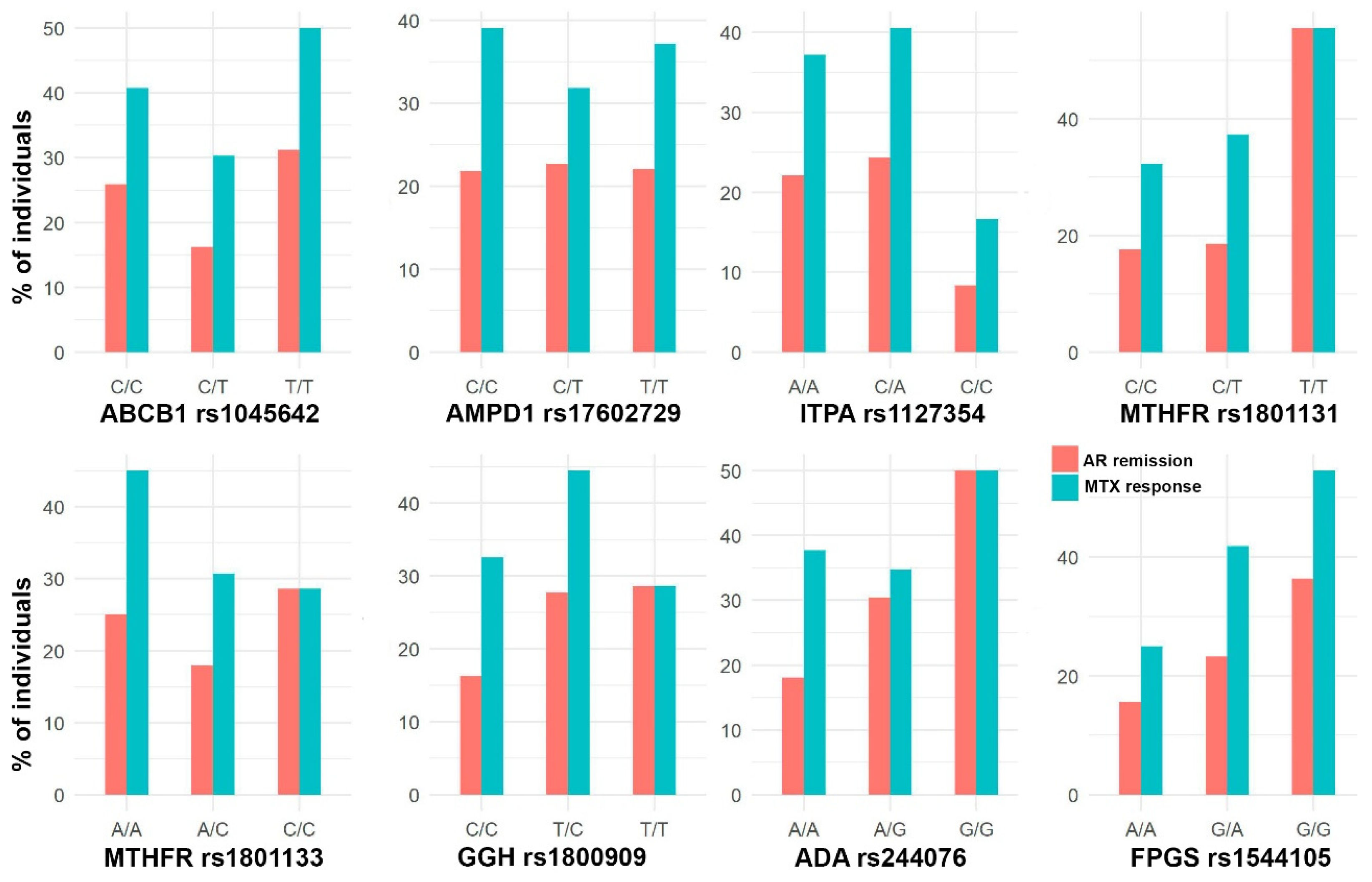 Pharmaceutics 15 01661 g002