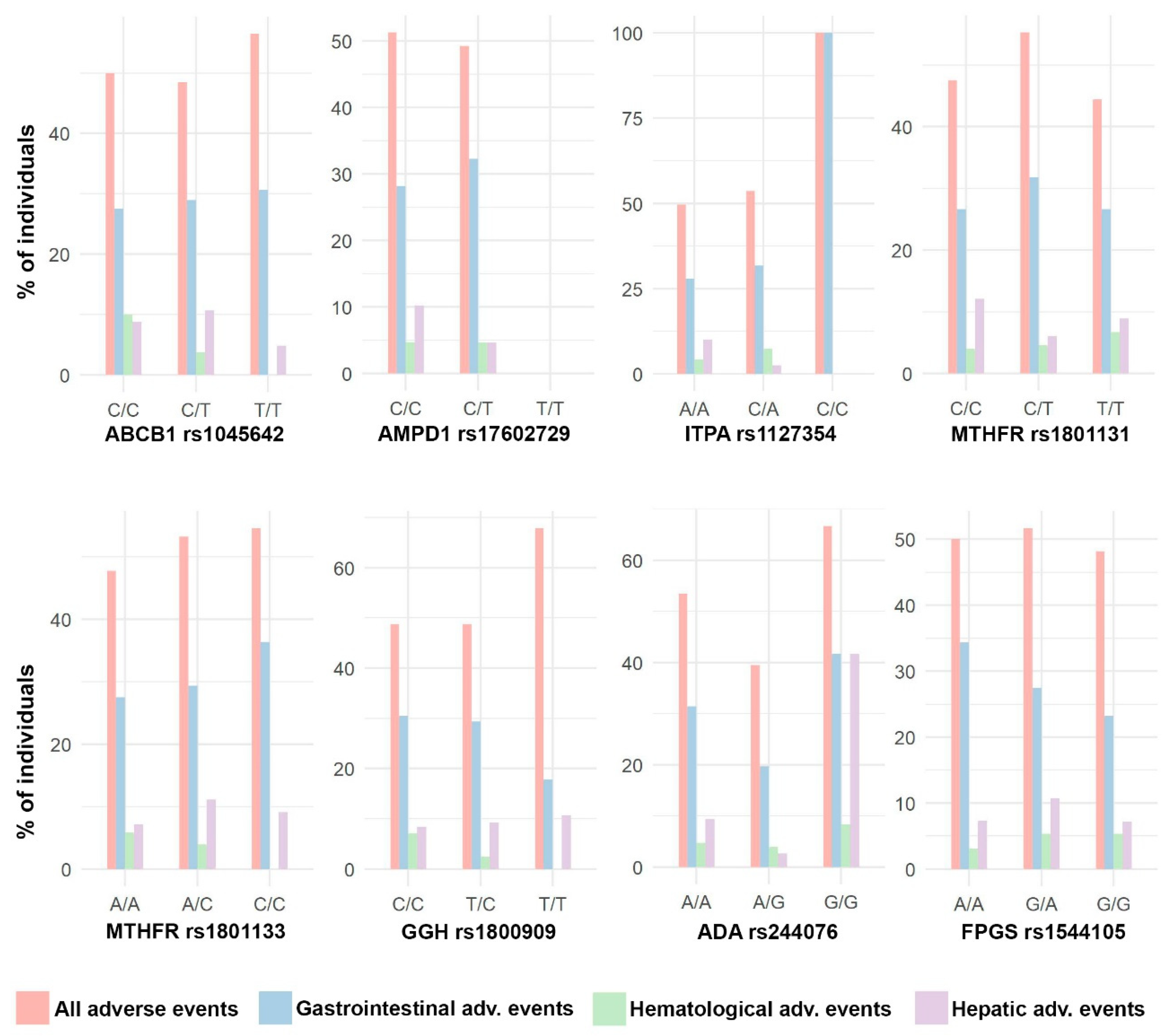 Pharmaceutics 15 01661 g005