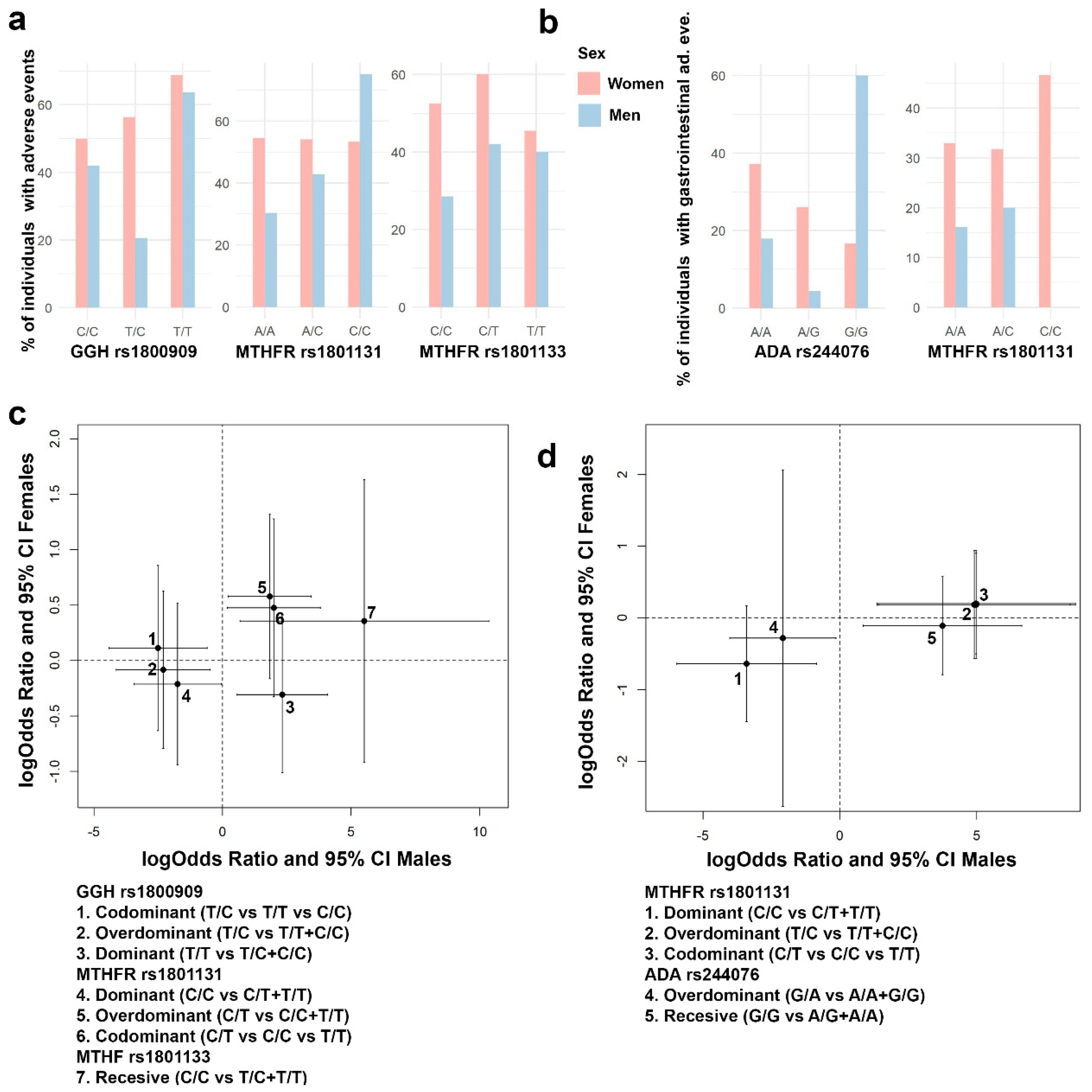 Pharmaceutics 15 01661 g007