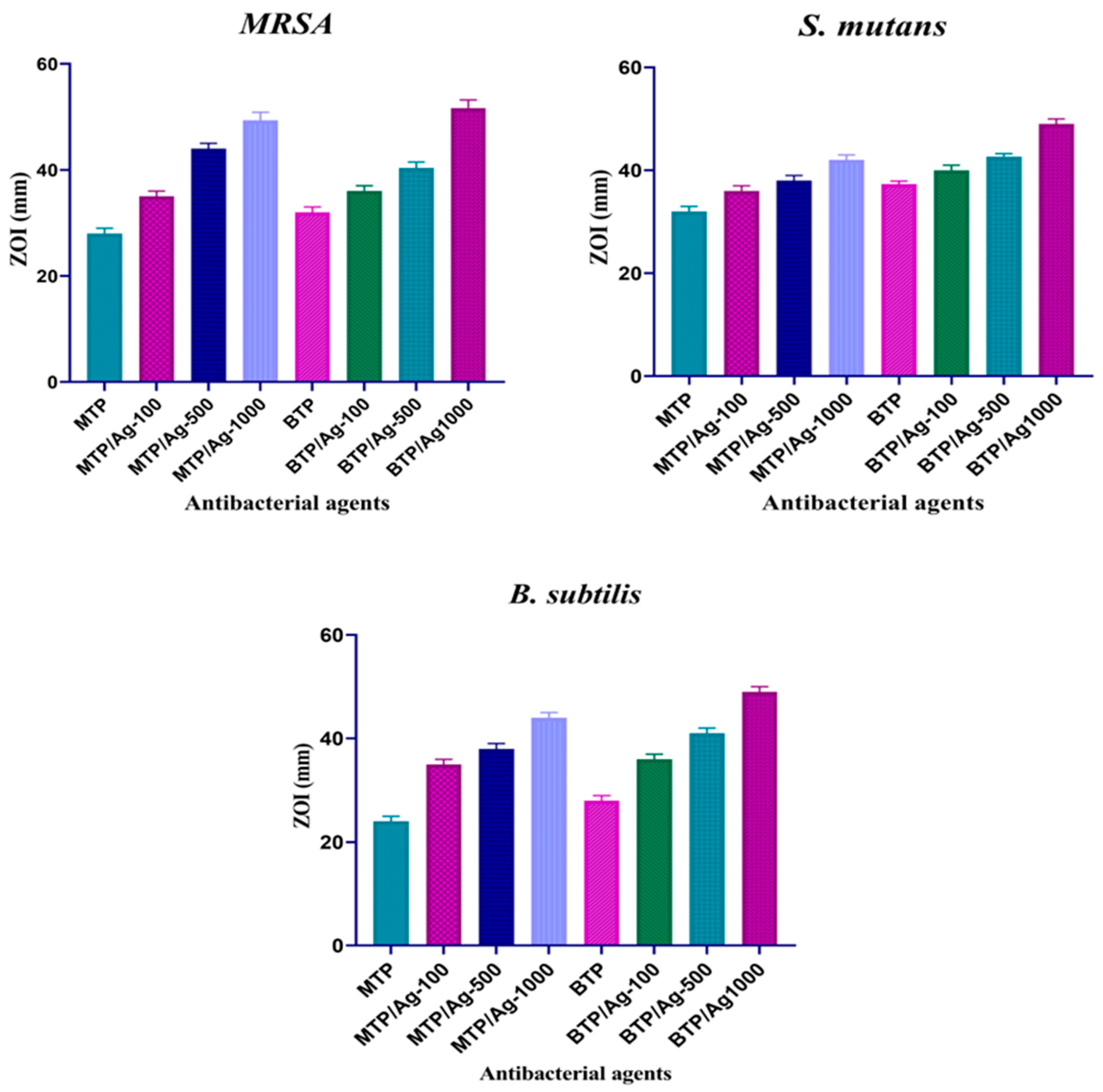 Pharmaceutics 15 01666 g005 Pharmaceutics 15 01666 g005