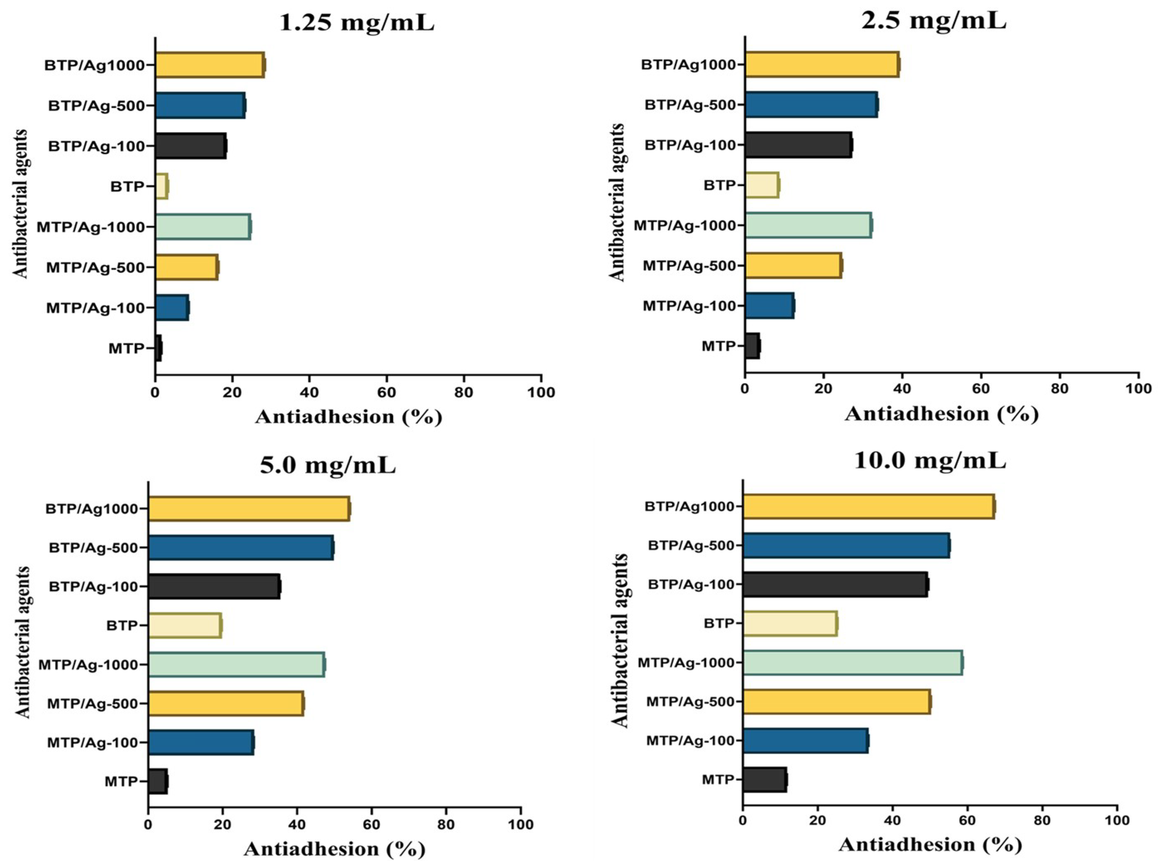 Pharmaceutics 15 01666 g009 Pharmaceutics 15 01666 g009