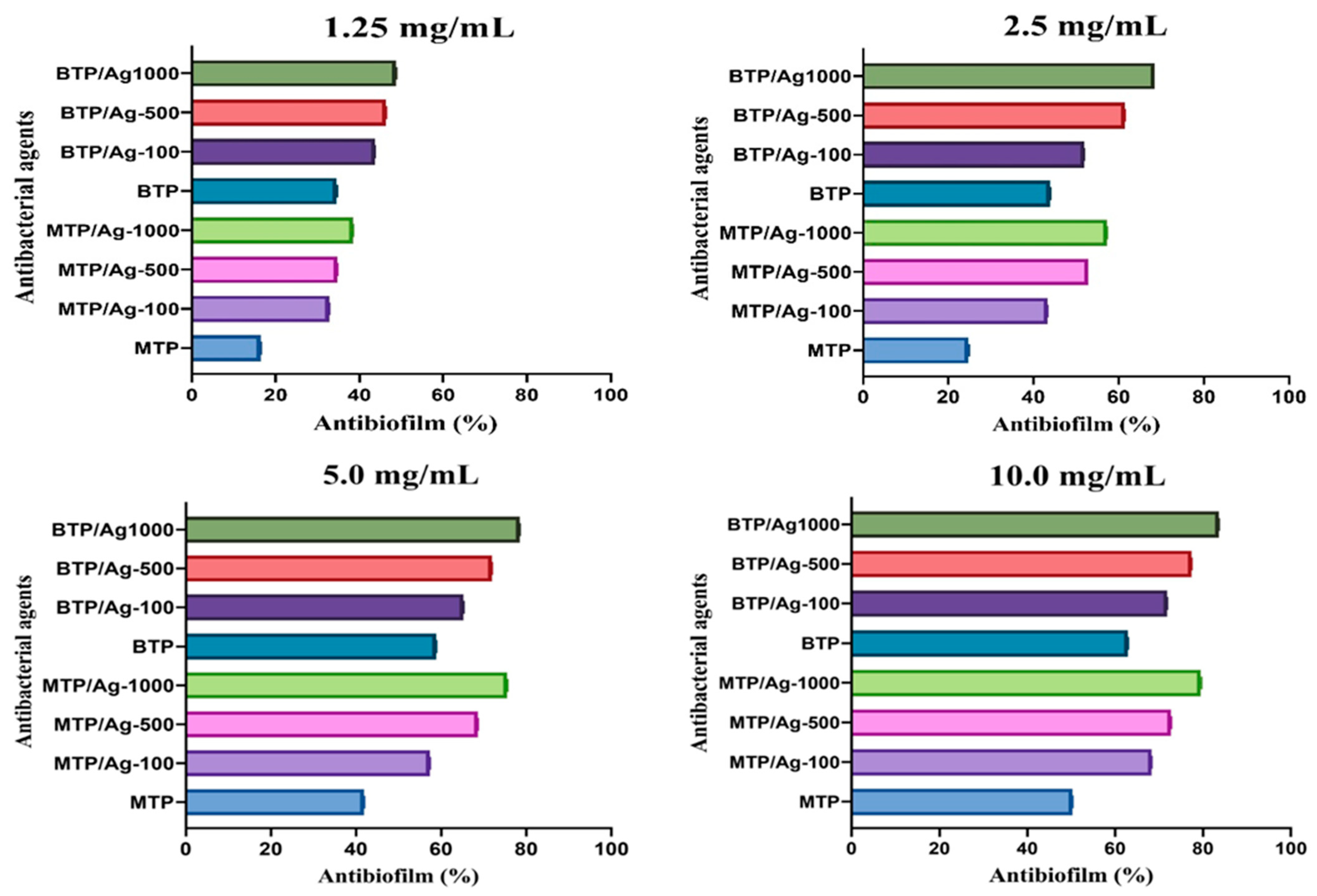 Pharmaceutics 15 01666 g010 Pharmaceutics 15 01666 g010