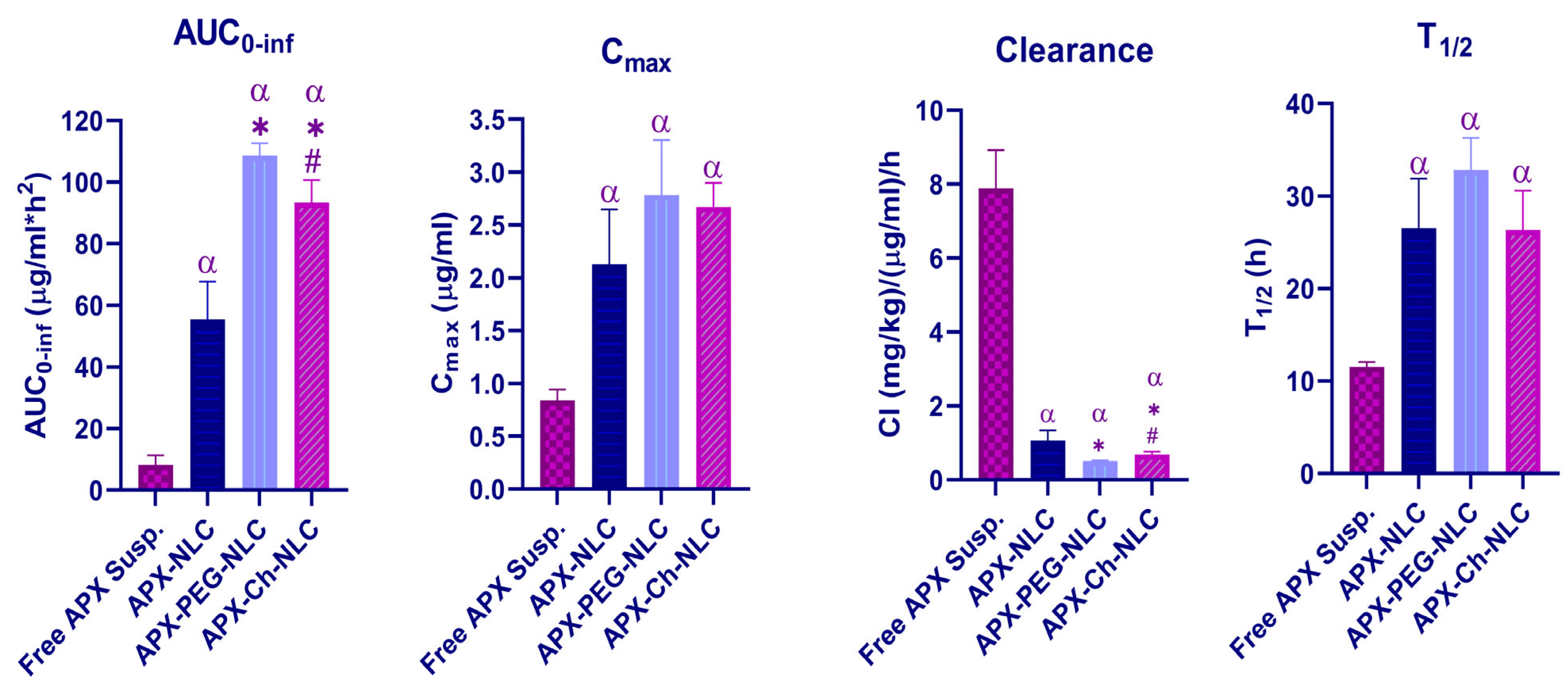 Pharmaceutics 15 01668 g007 Pharmaceutics 15 01668 g007