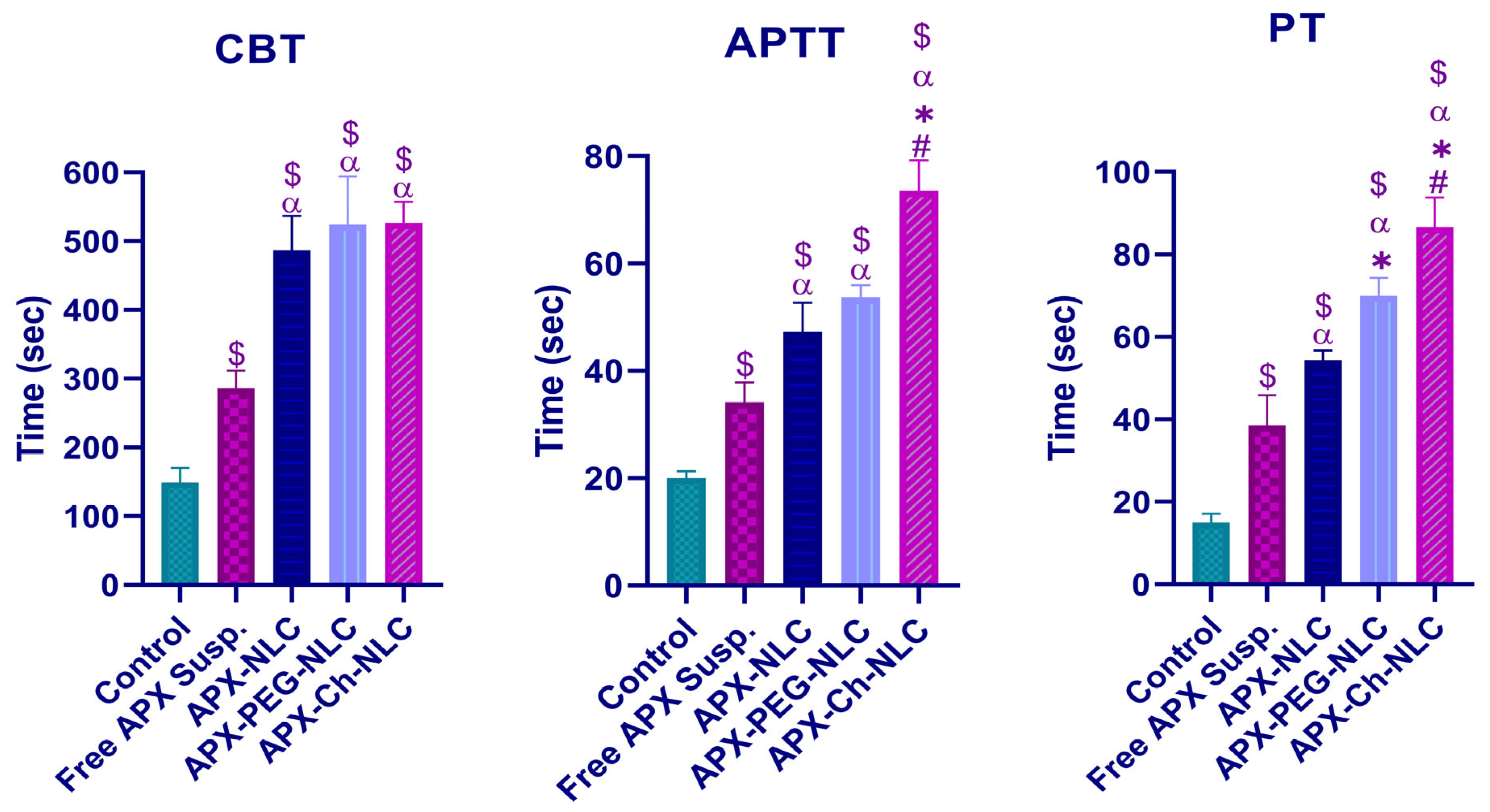 Pharmaceutics 15 01668 g008 Pharmaceutics 15 01668 g008