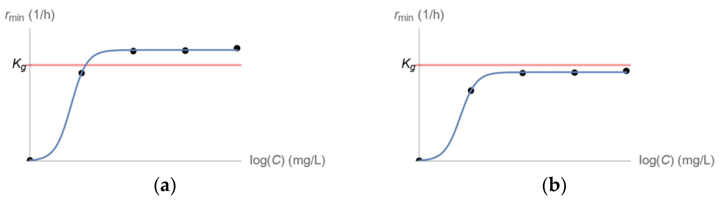 Pharmaceutics 15 01671 g003