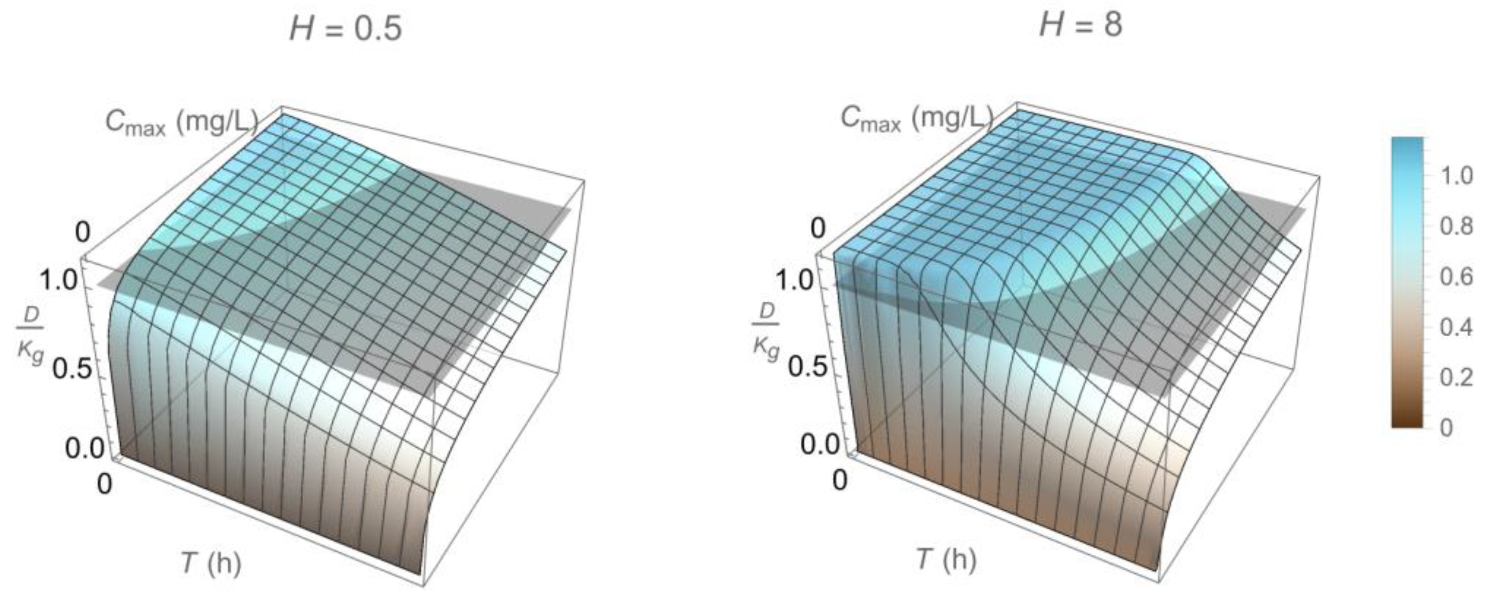 Pharmaceutics 15 01671 g006