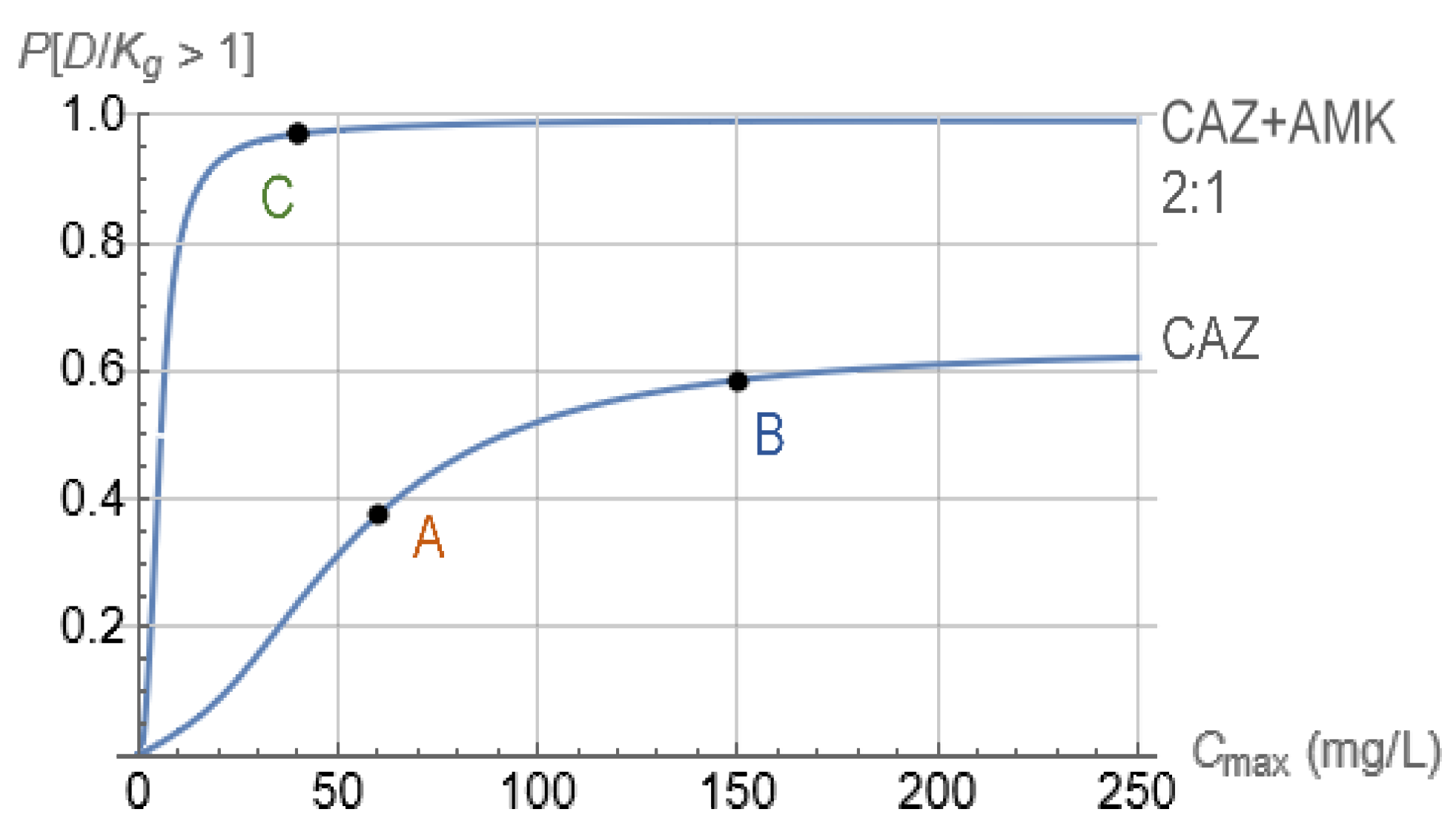 Pharmaceutics 15 01671 g008