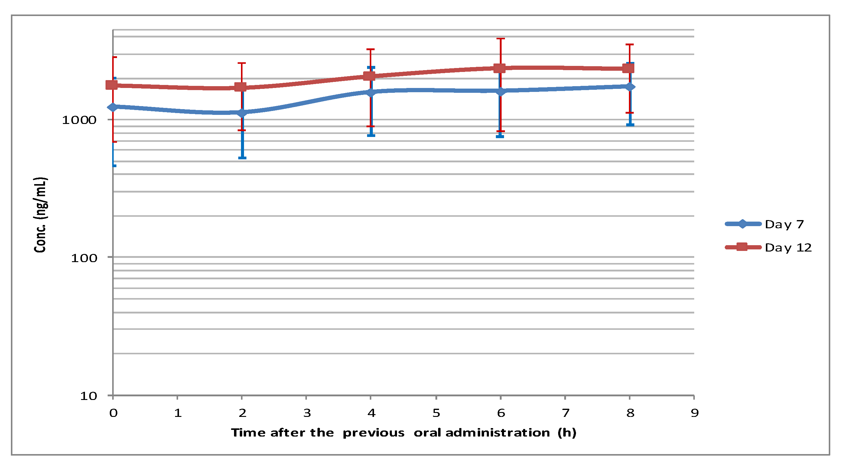 Pharmaceutics 15 01680 g003