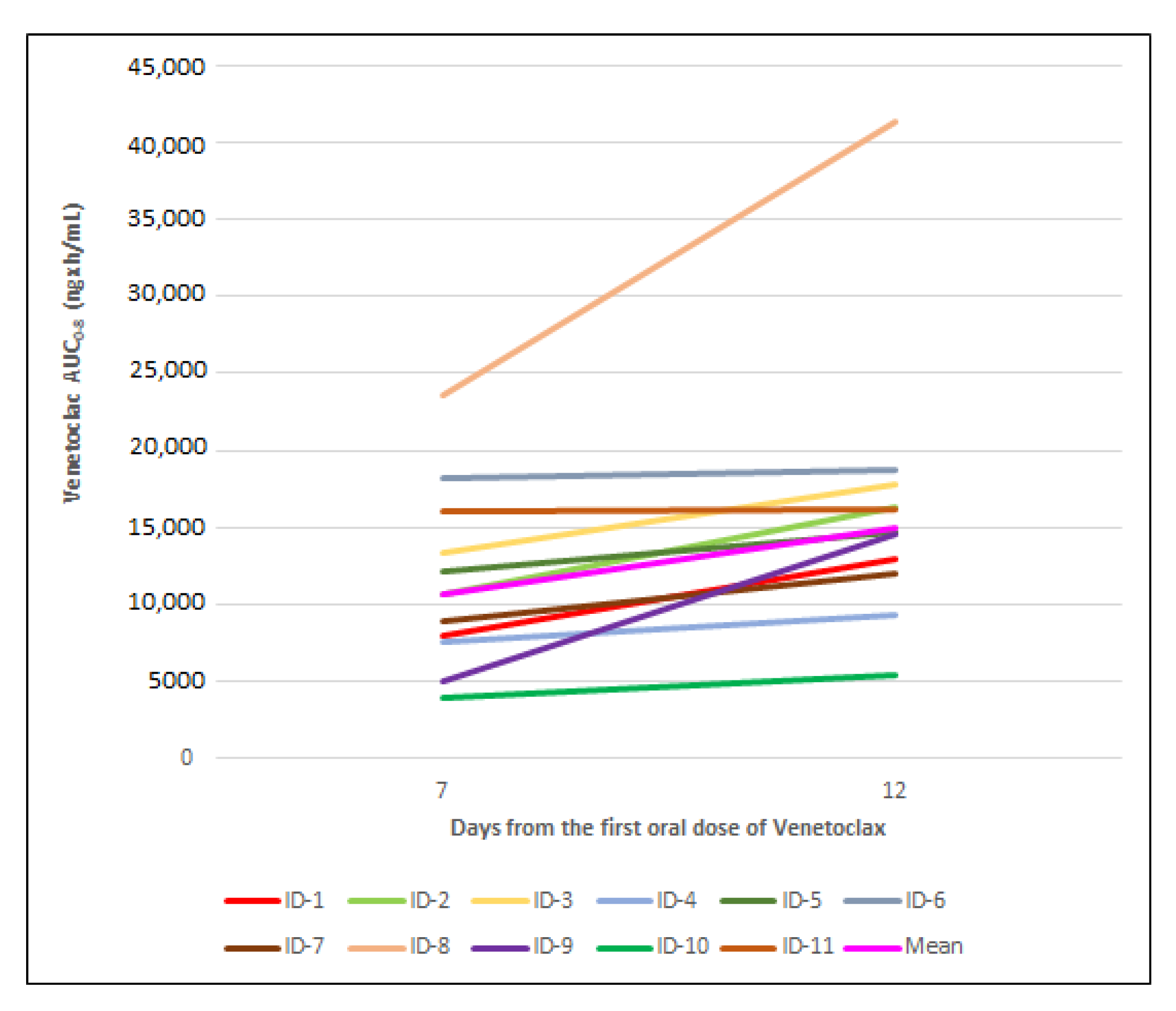 Pharmaceutics 15 01680 g004