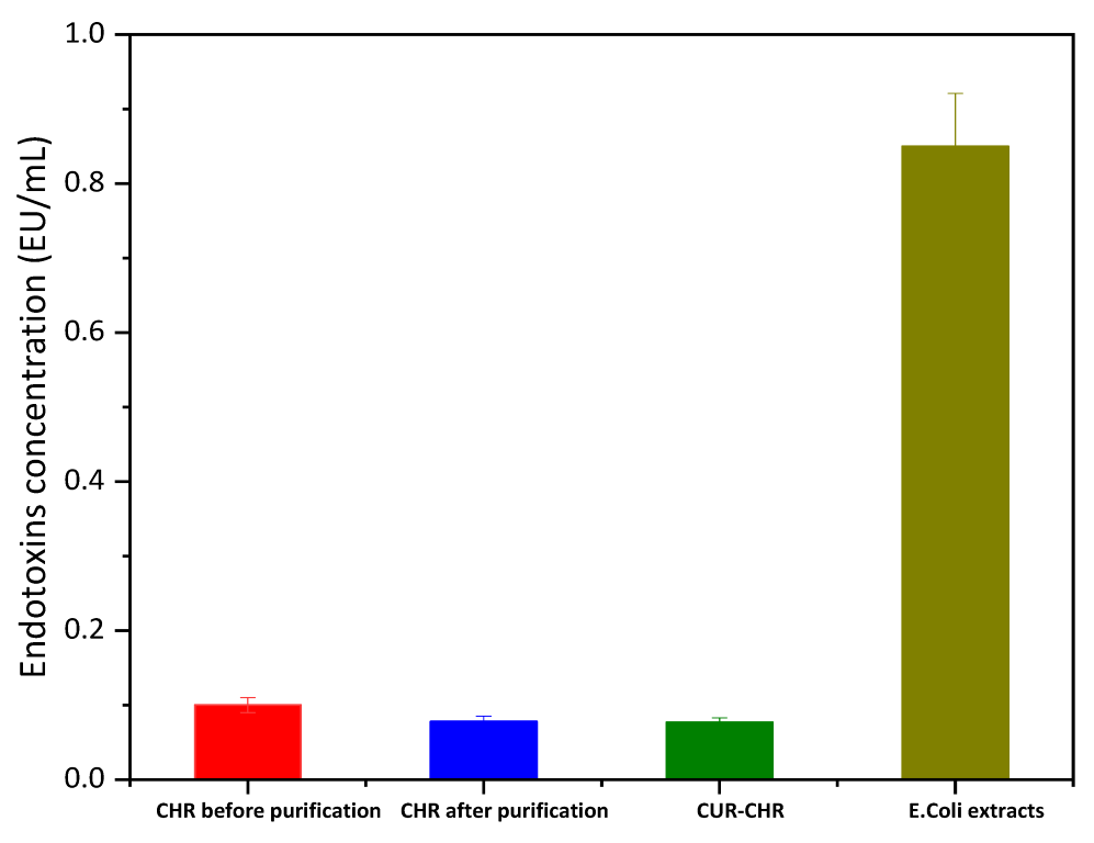 Pharmaceutics 15 01681 g006 Pharmaceutics 15 01681 g006