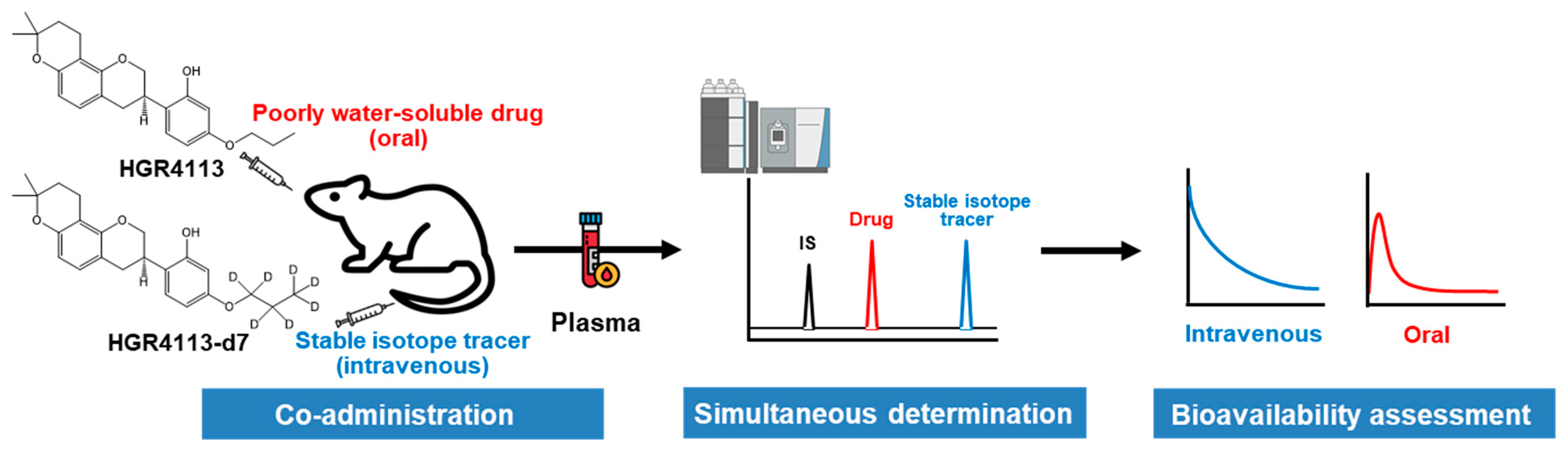 Pharmaceutics 15 01684 g001 Pharmaceutics 15 01684 g001