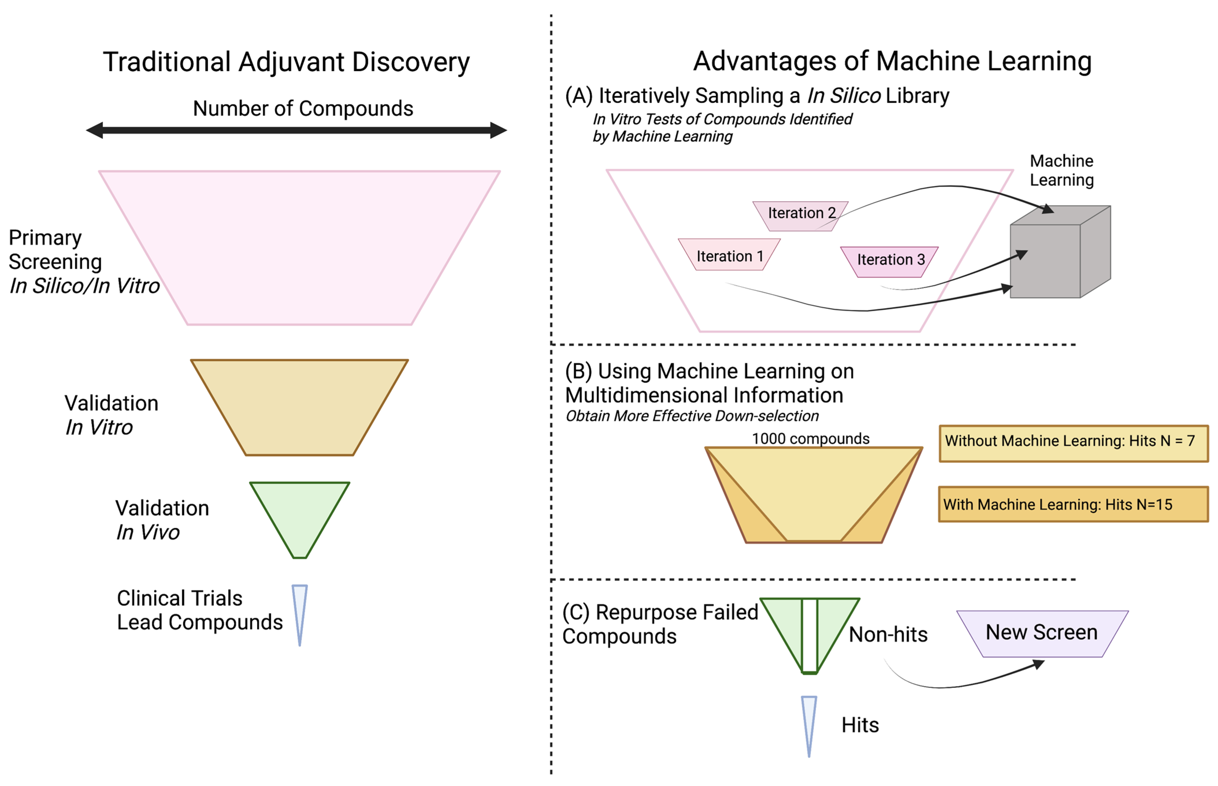 Pharmaceutics 15 01687 g003 Pharmaceutics 15 01687 g003