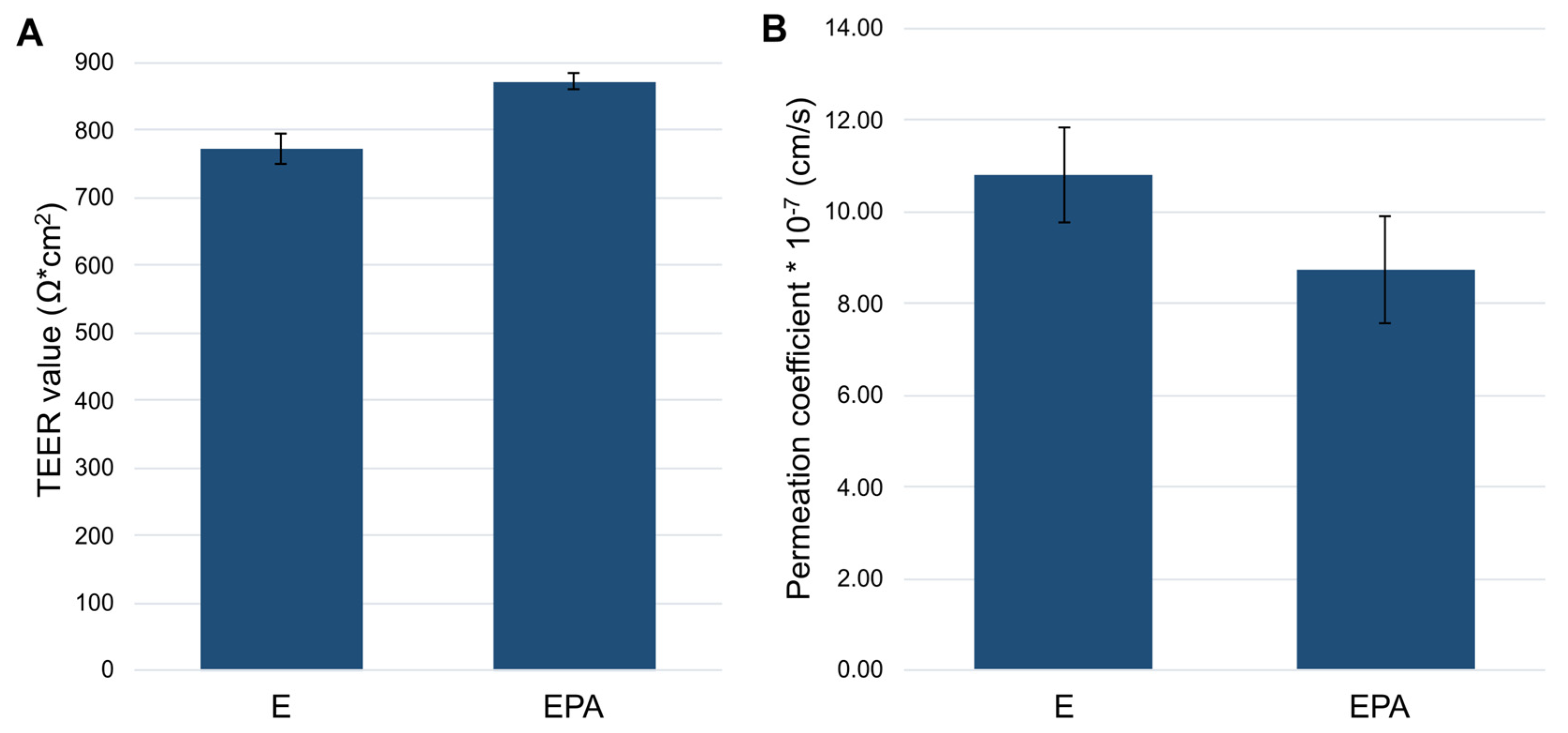 Pharmaceutics 15 01688 g006