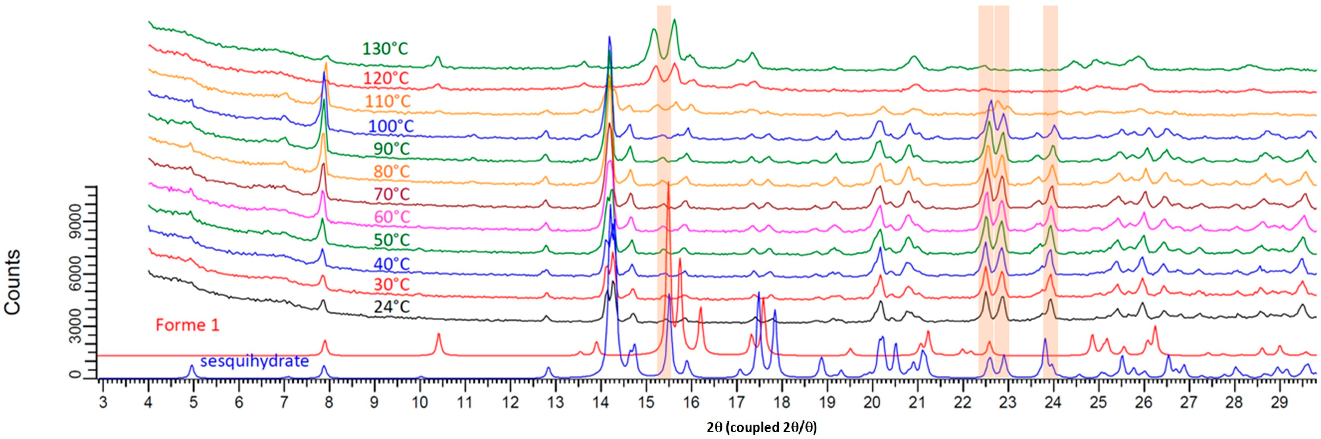 Pharmaceutics 15 01694 g004 Pharmaceutics 15 01694 g004