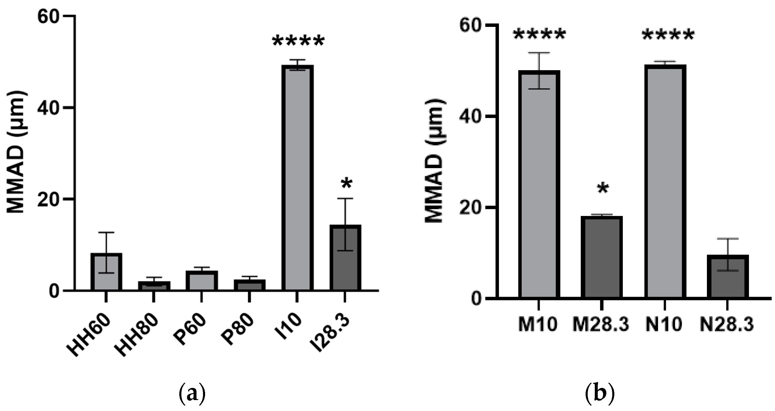 Pharmaceutics 15 01695 g007