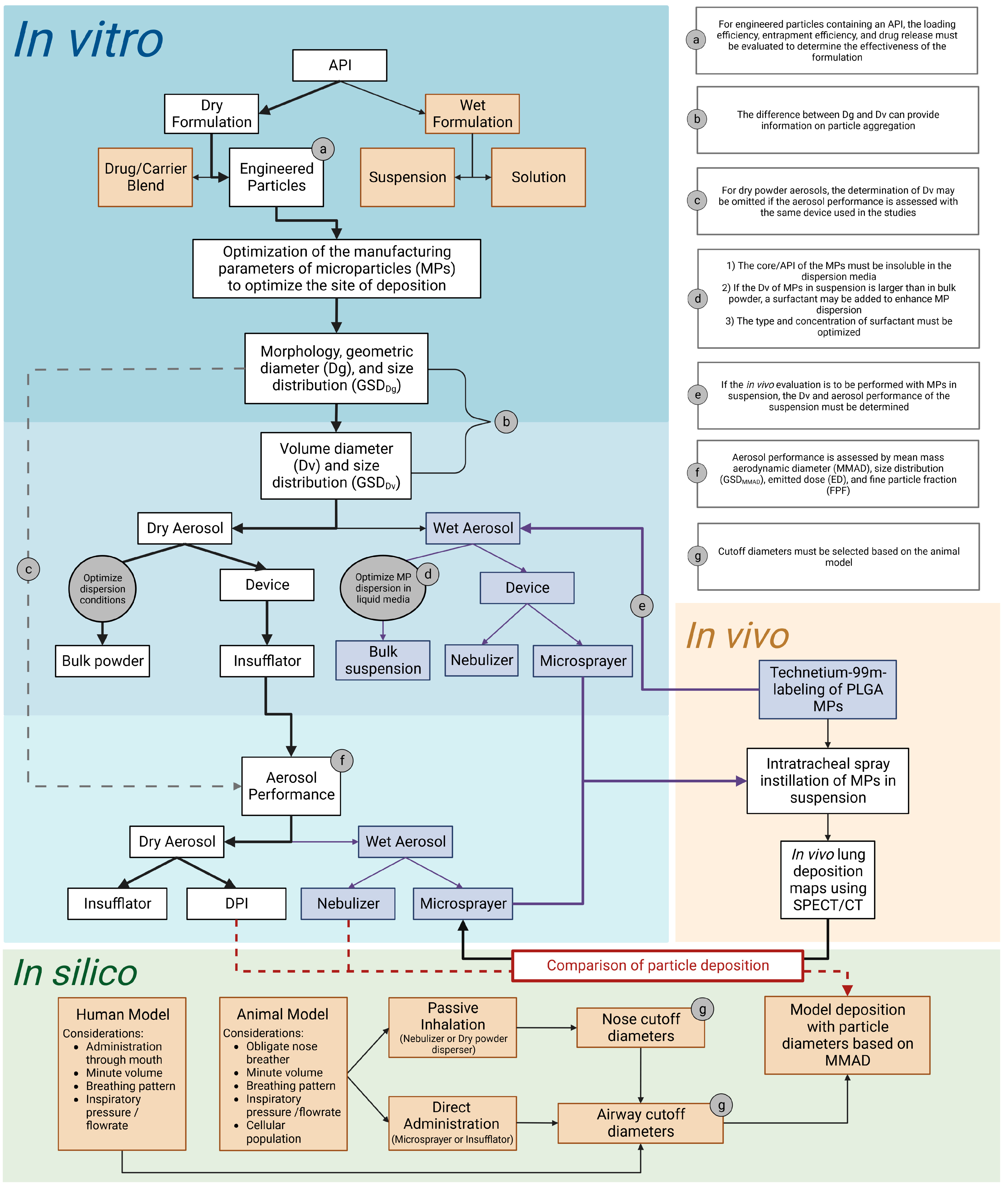 Pharmaceutics 15 01695 g009