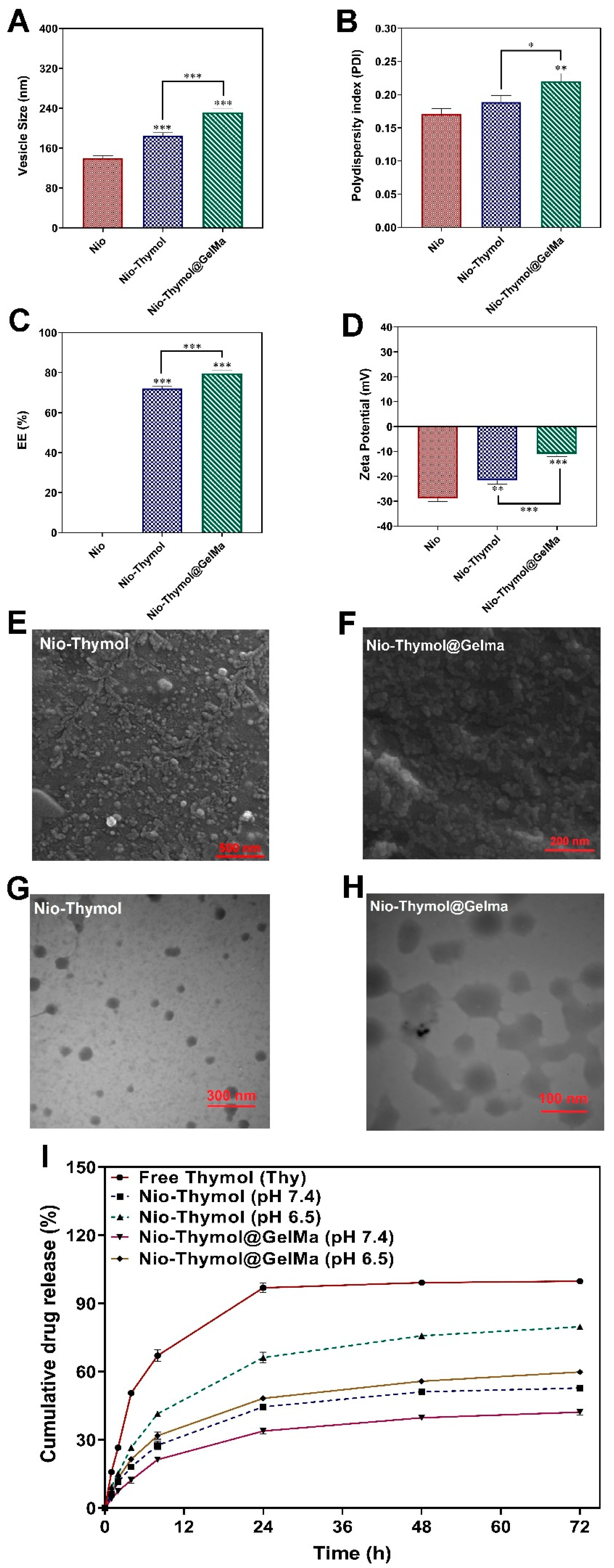 Pharmaceutics 15 01699 g002 Pharmaceutics 15 01699 g002