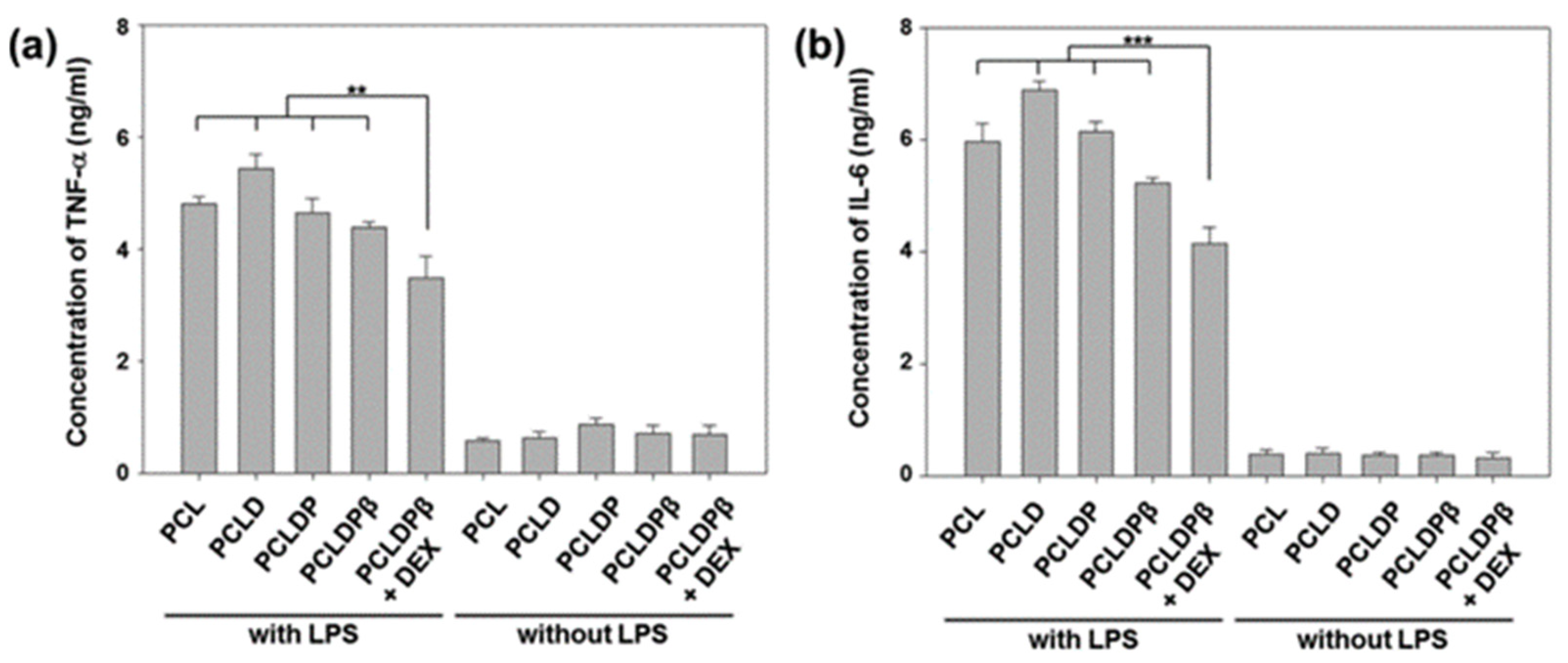 Pharmaceutics 15 01700 g009