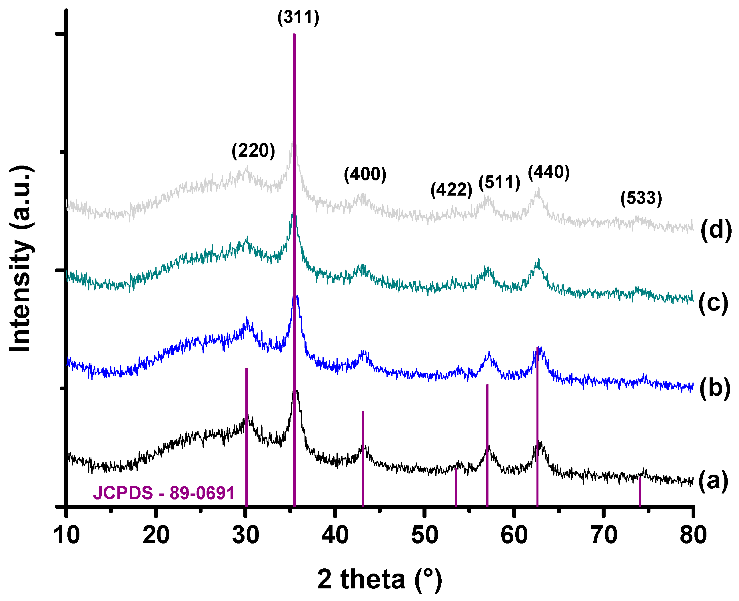 Pharmaceutics 15 01702 g002 Pharmaceutics 15 01702 g002