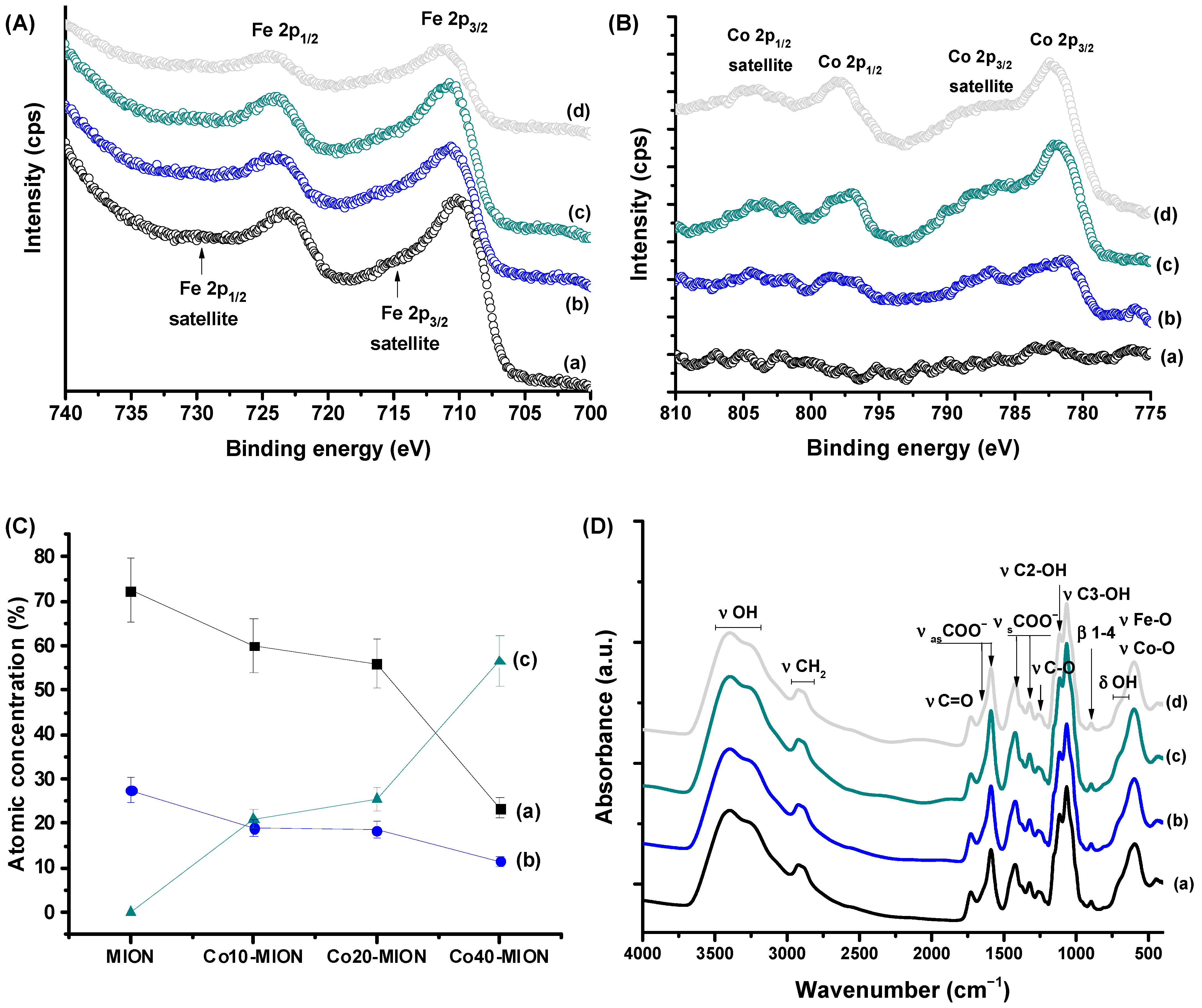 Pharmaceutics 15 01702 g003 Pharmaceutics 15 01702 g003