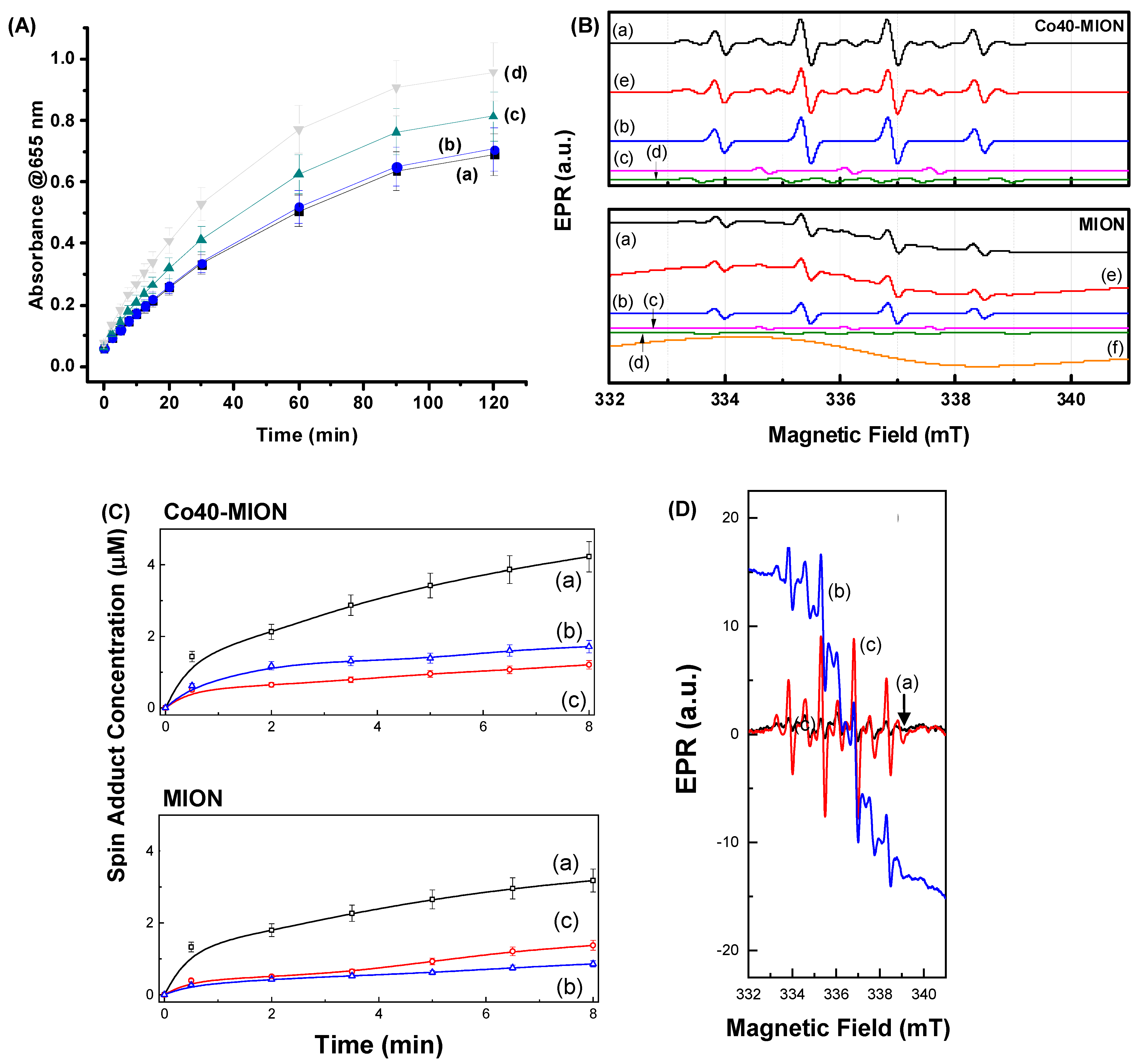 Pharmaceutics 15 01702 g006 Pharmaceutics 15 01702 g006