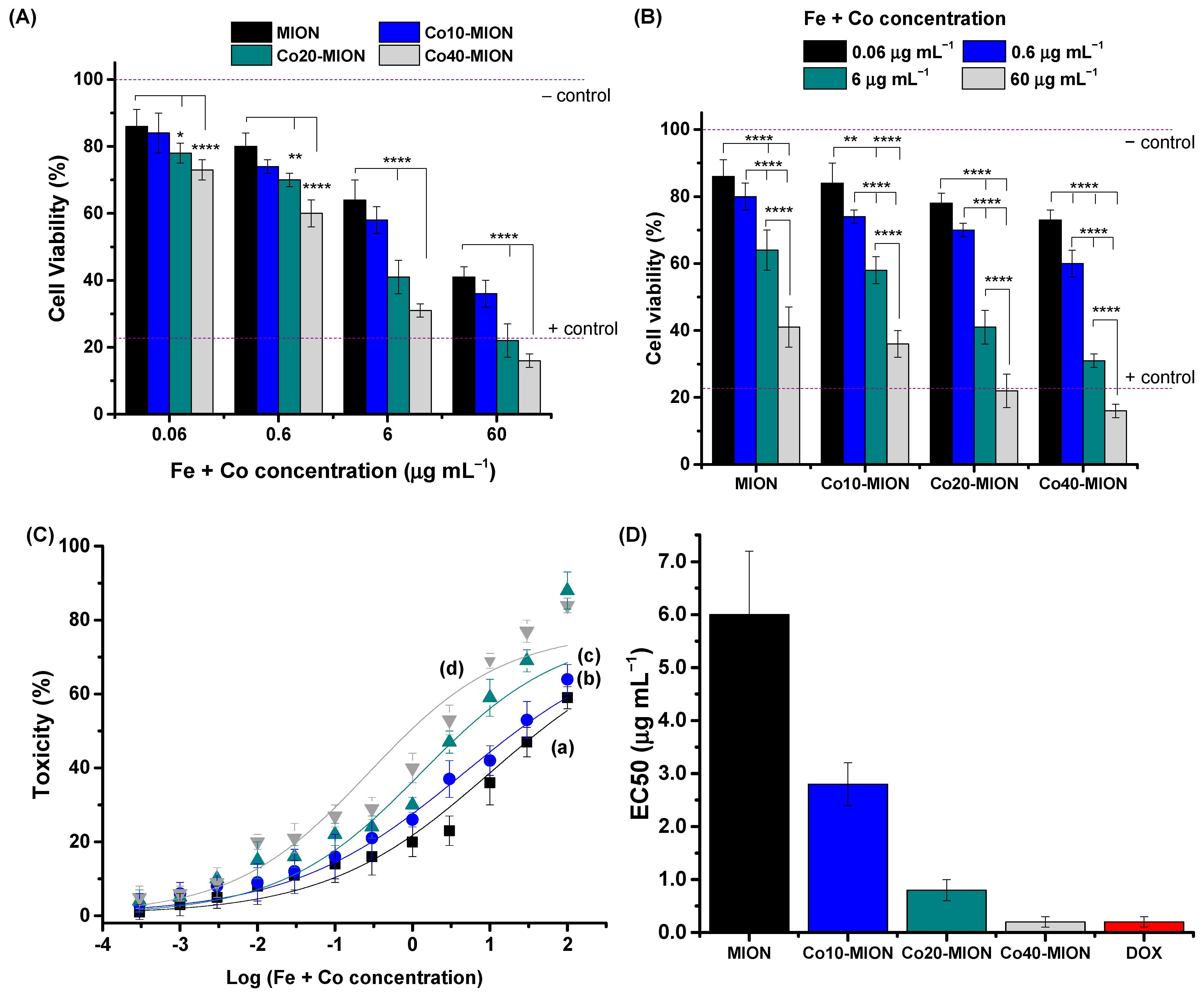 Pharmaceutics 15 01702 g007 Pharmaceutics 15 01702 g007