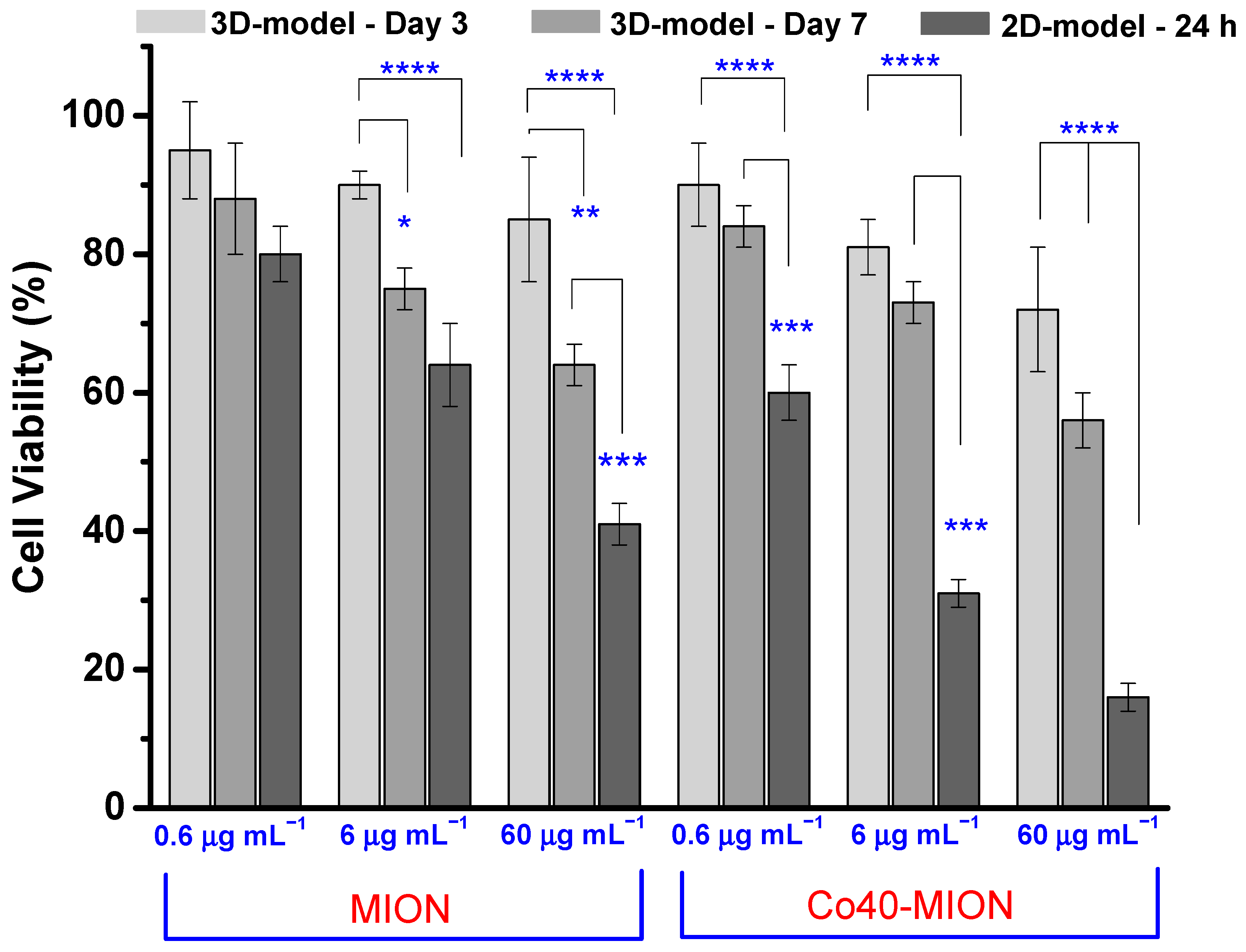 Pharmaceutics 15 01702 g012 Pharmaceutics 15 01702 g012