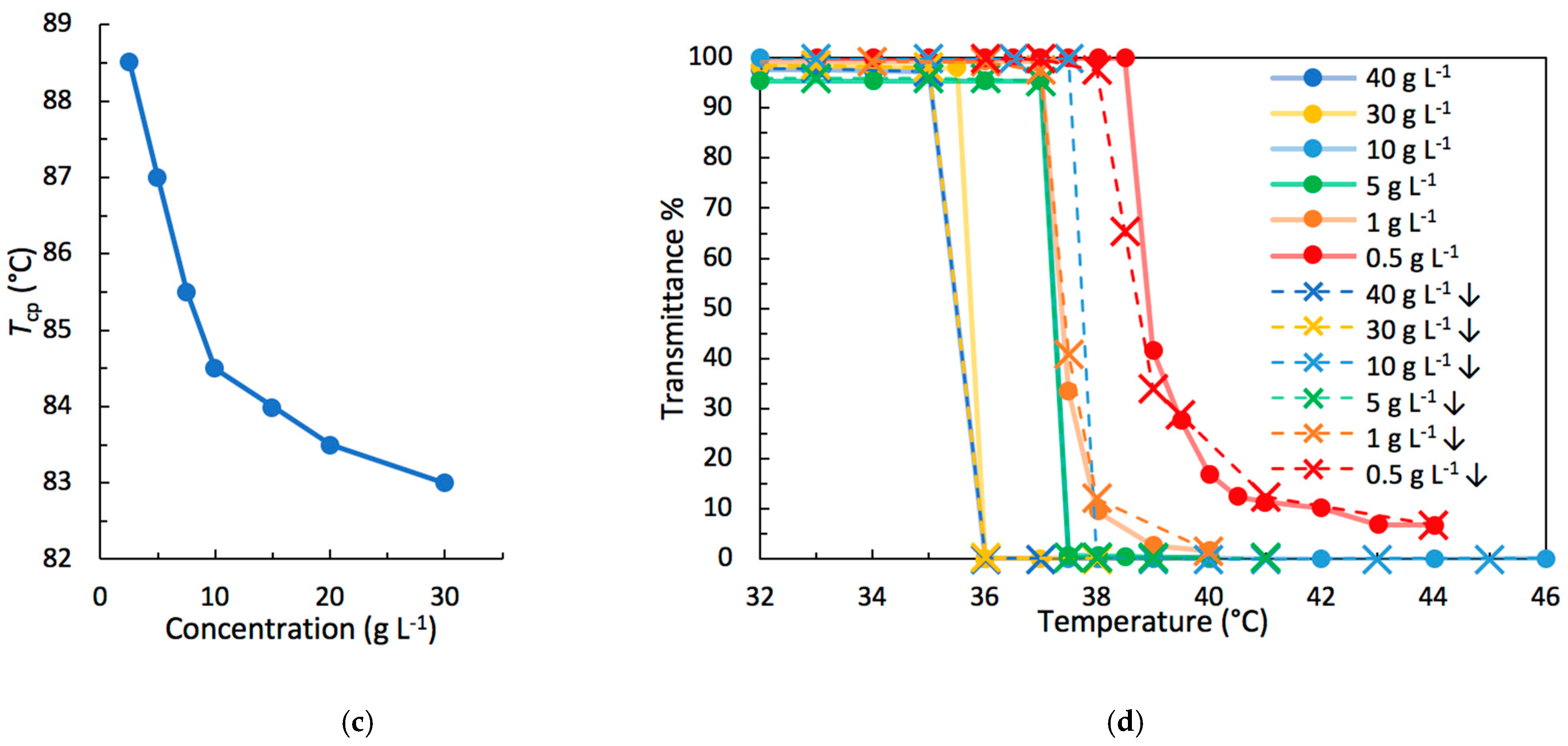 Pharmaceutics 15 01703 g004b Pharmaceutics 15 01703 g004b