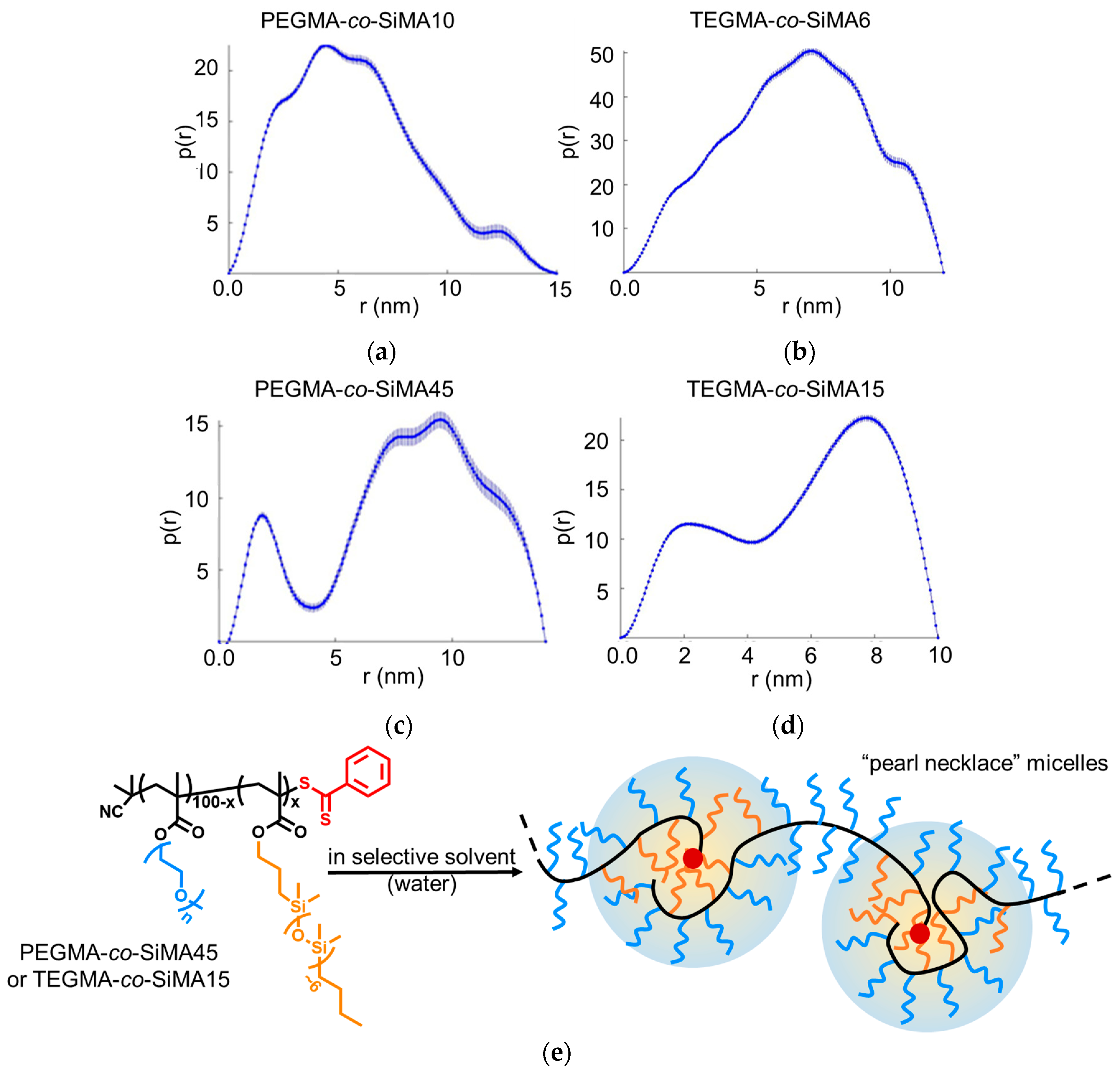 Pharmaceutics 15 01703 g009 Pharmaceutics 15 01703 g009