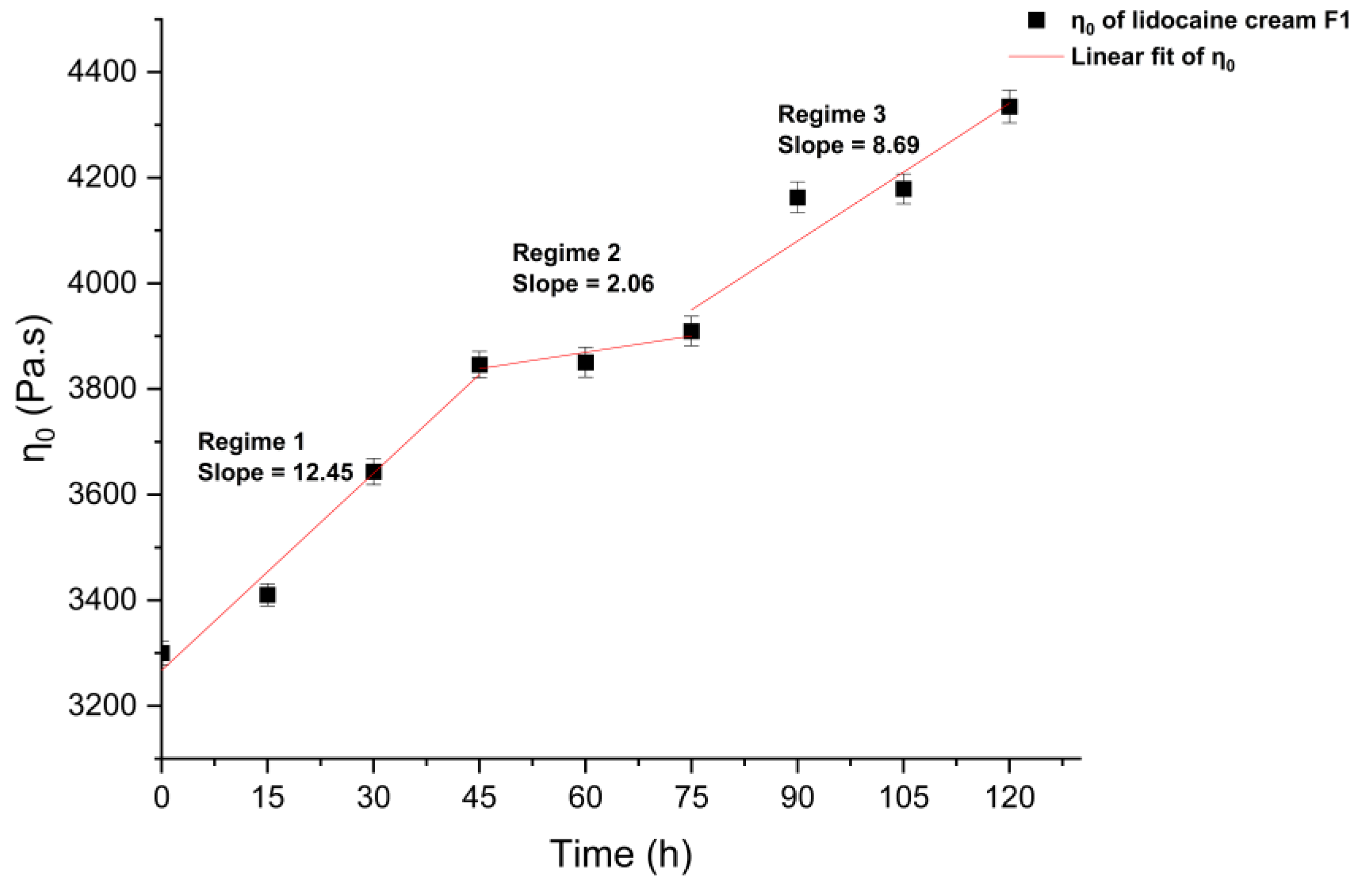 Pharmaceutics 15 01707 g003