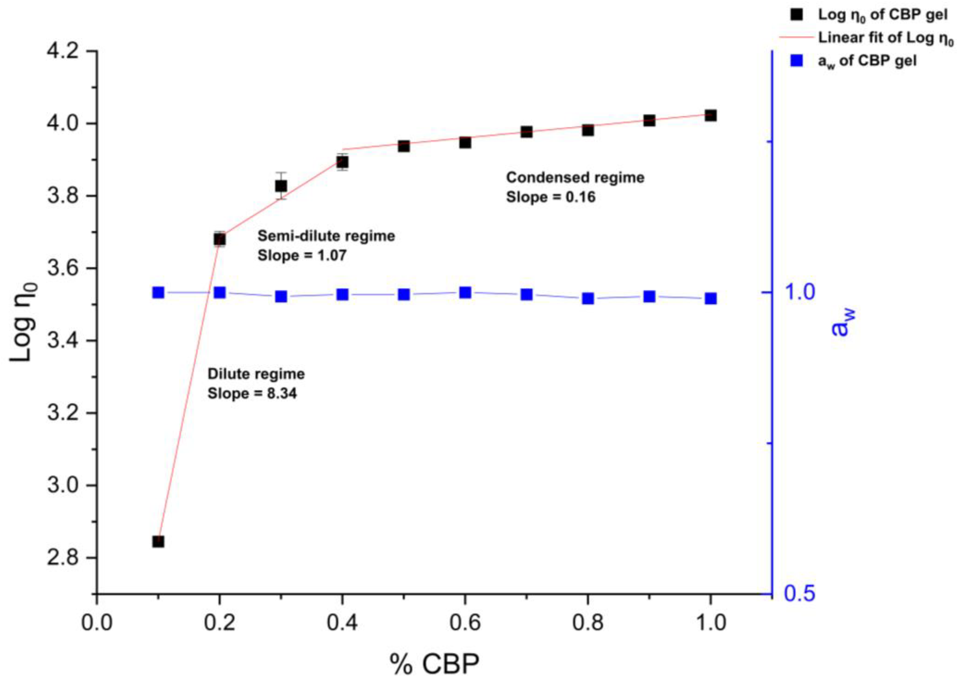 Pharmaceutics 15 01707 g004