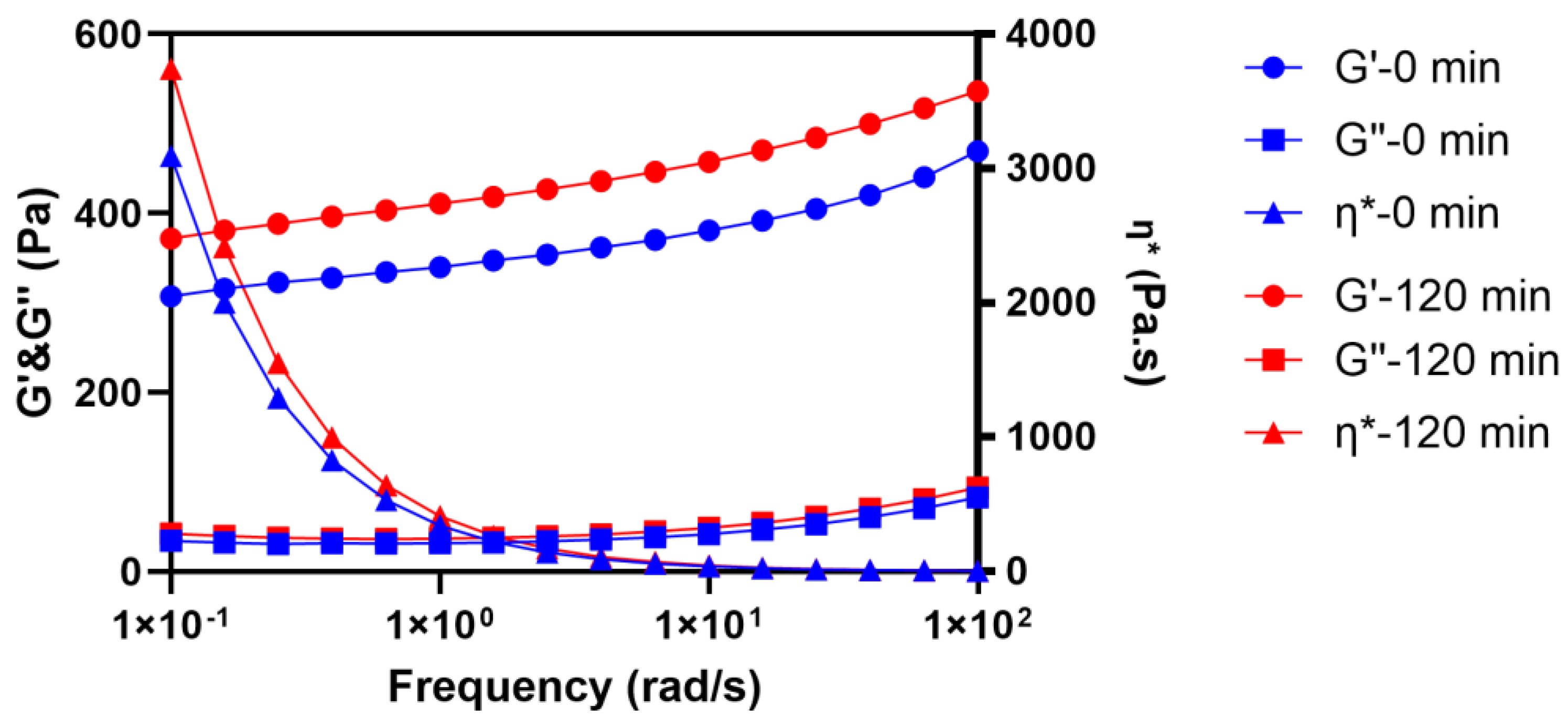Pharmaceutics 15 01707 g006